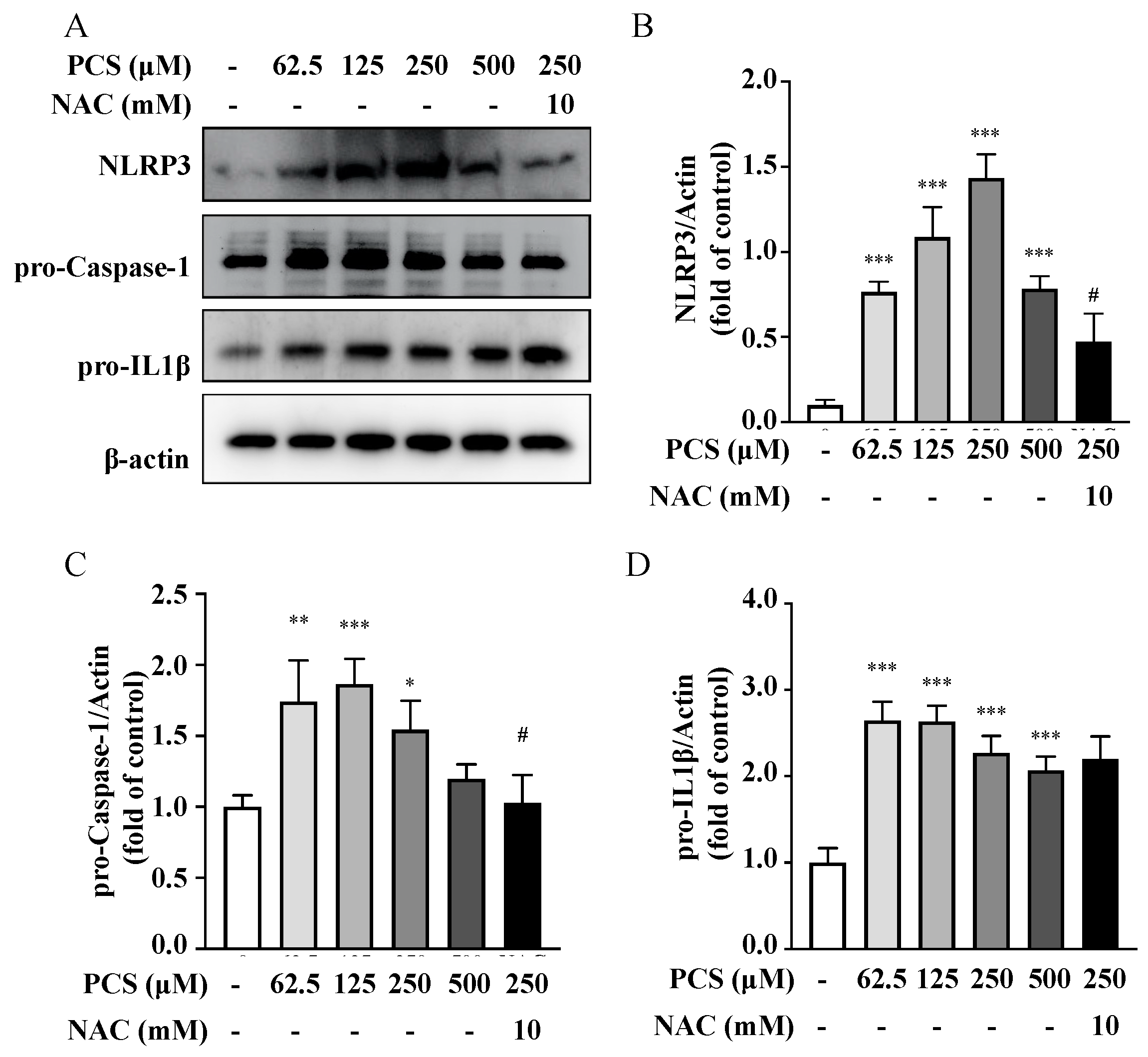 Life 12 00769 g005 Life 12 00769 g005