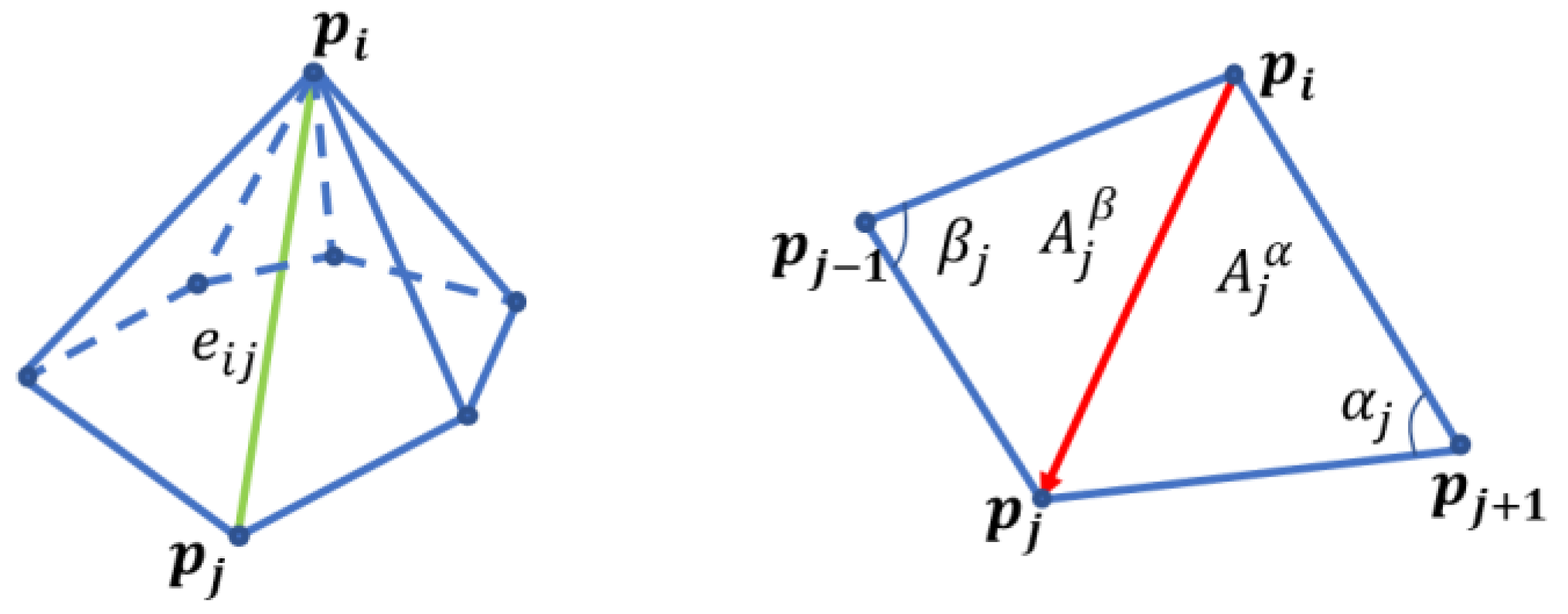 Life 12 00770 g003 550