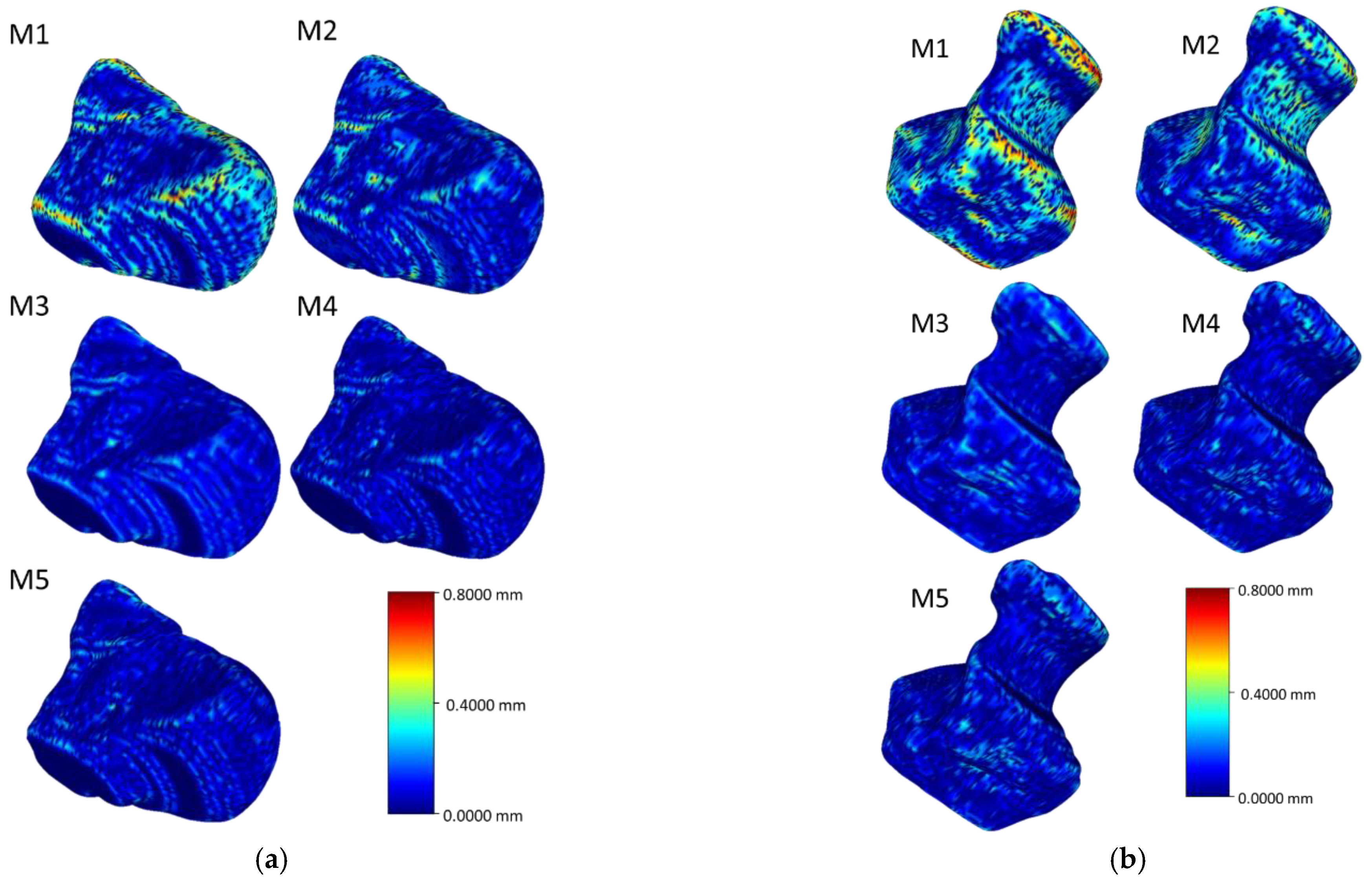 Life 12 00770 g009 550