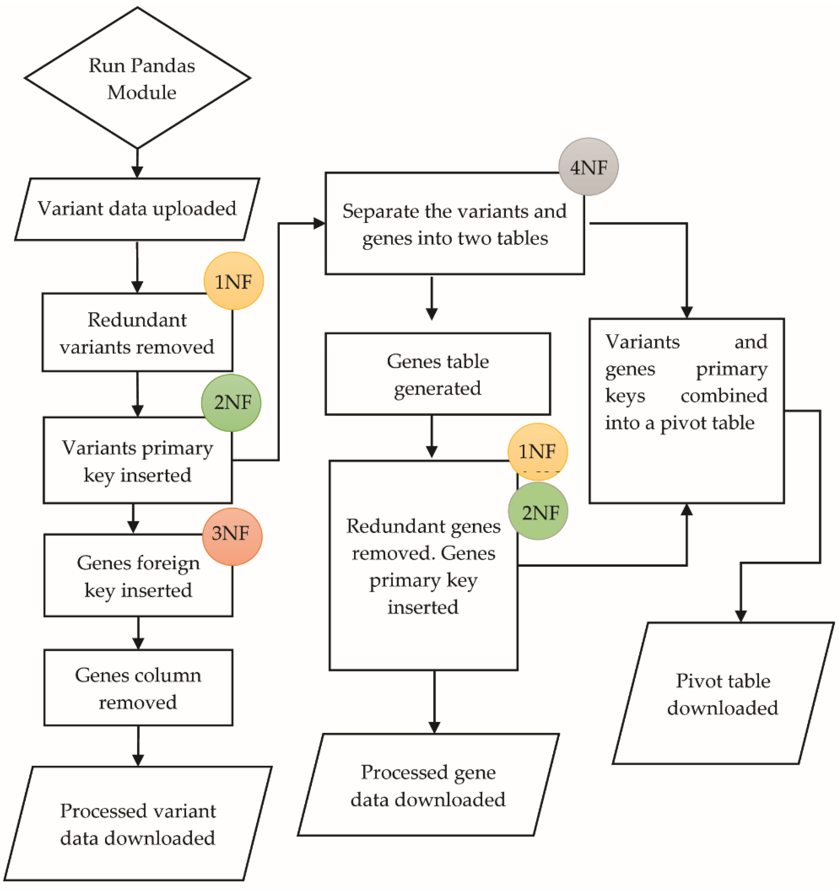 Life 12 00772 g001 Life 12 00772 g001