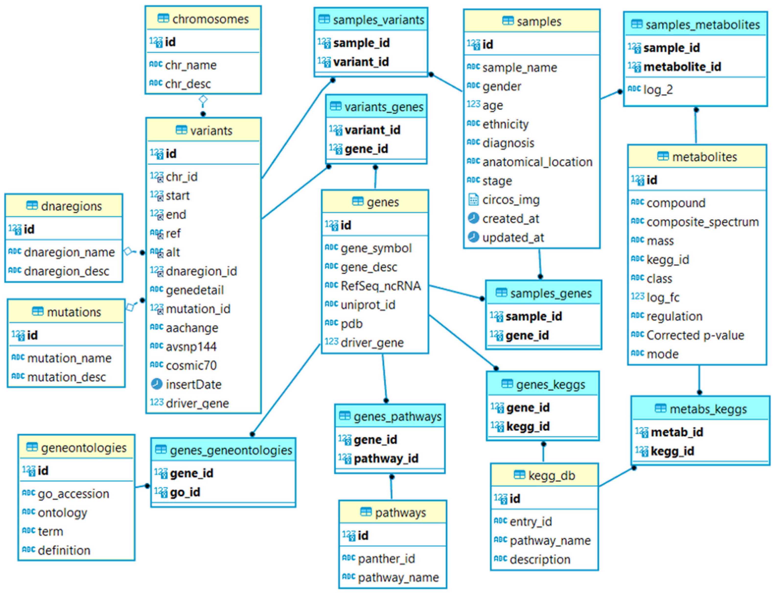 Life 12 00772 g002 Life 12 00772 g002