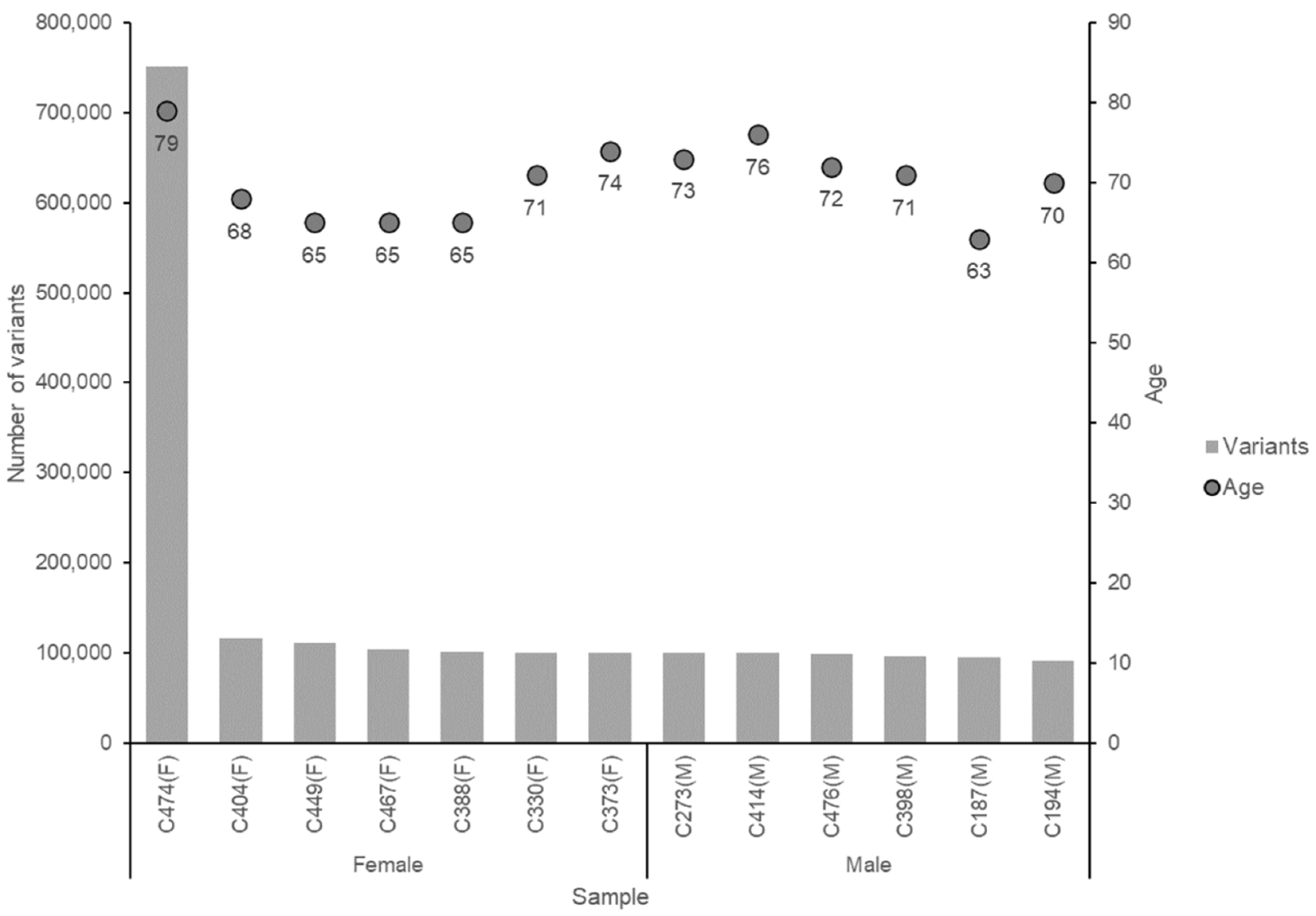 Life 12 00772 g003 Life 12 00772 g003