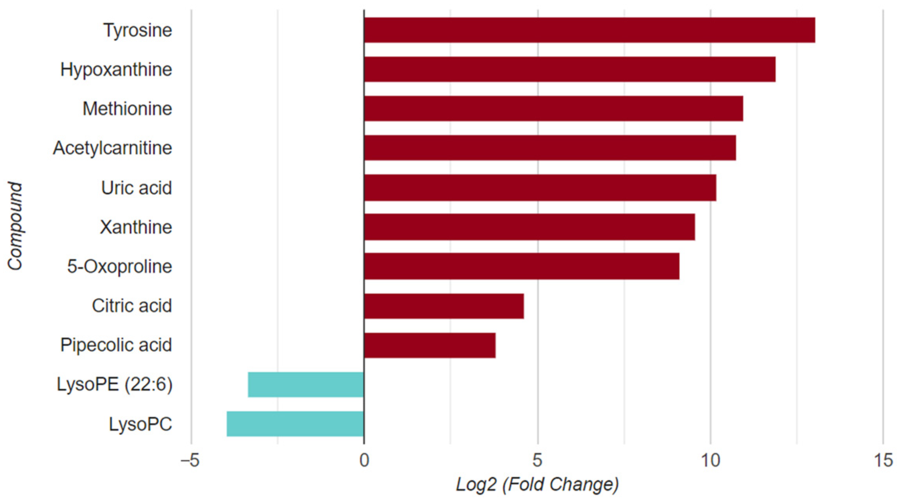Life 12 00772 g005 Life 12 00772 g005