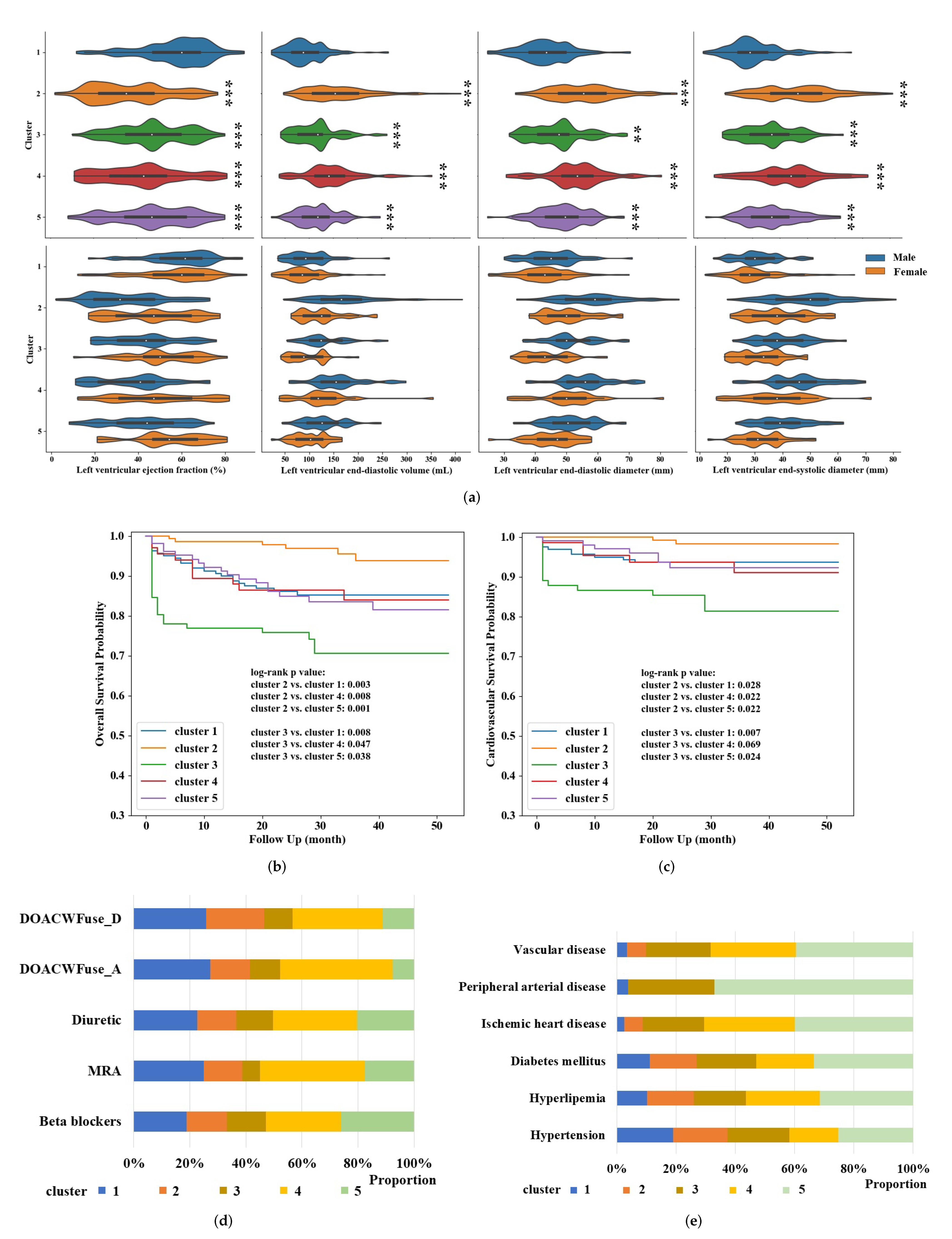 Life 12 00776 g002 550
