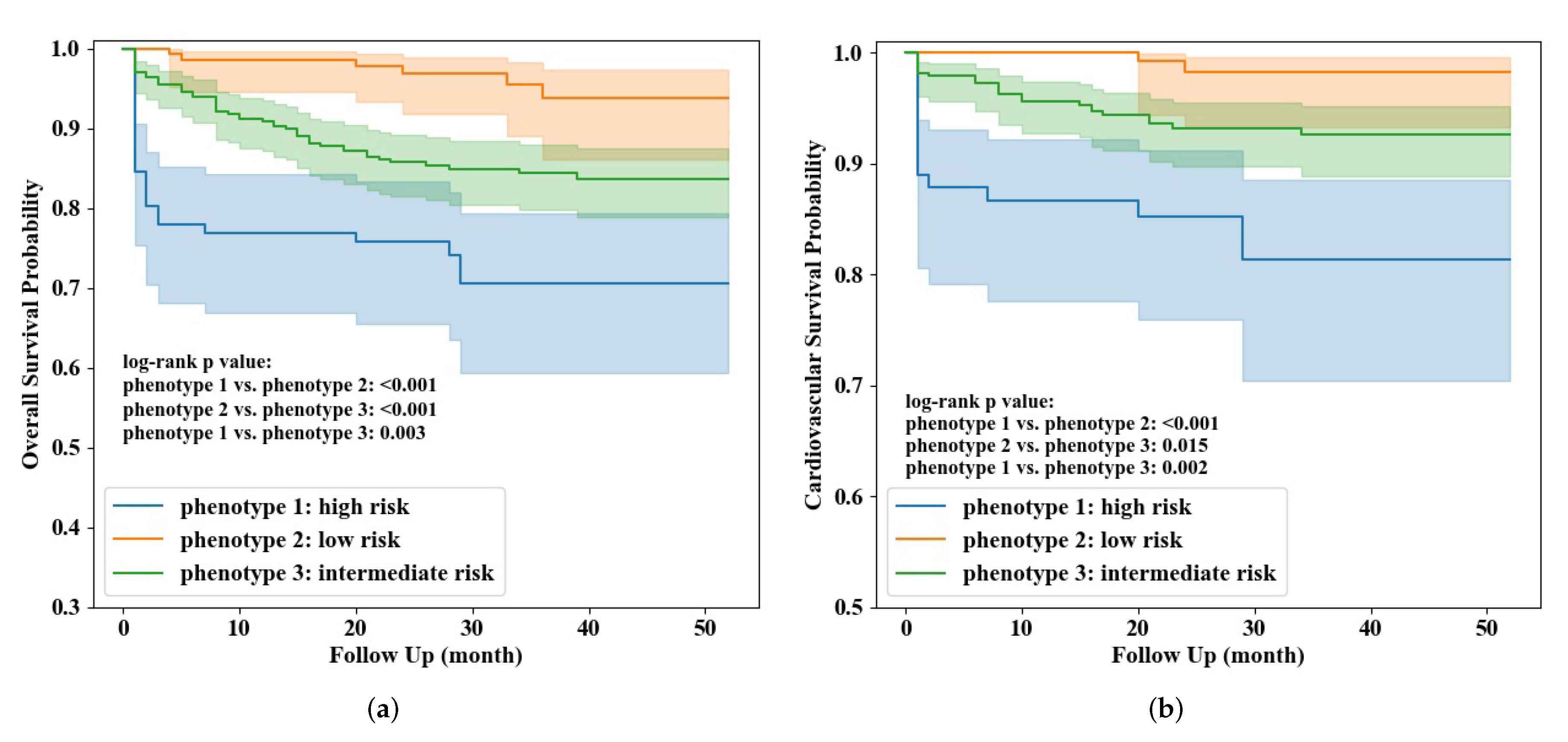 Life 12 00776 g003 550