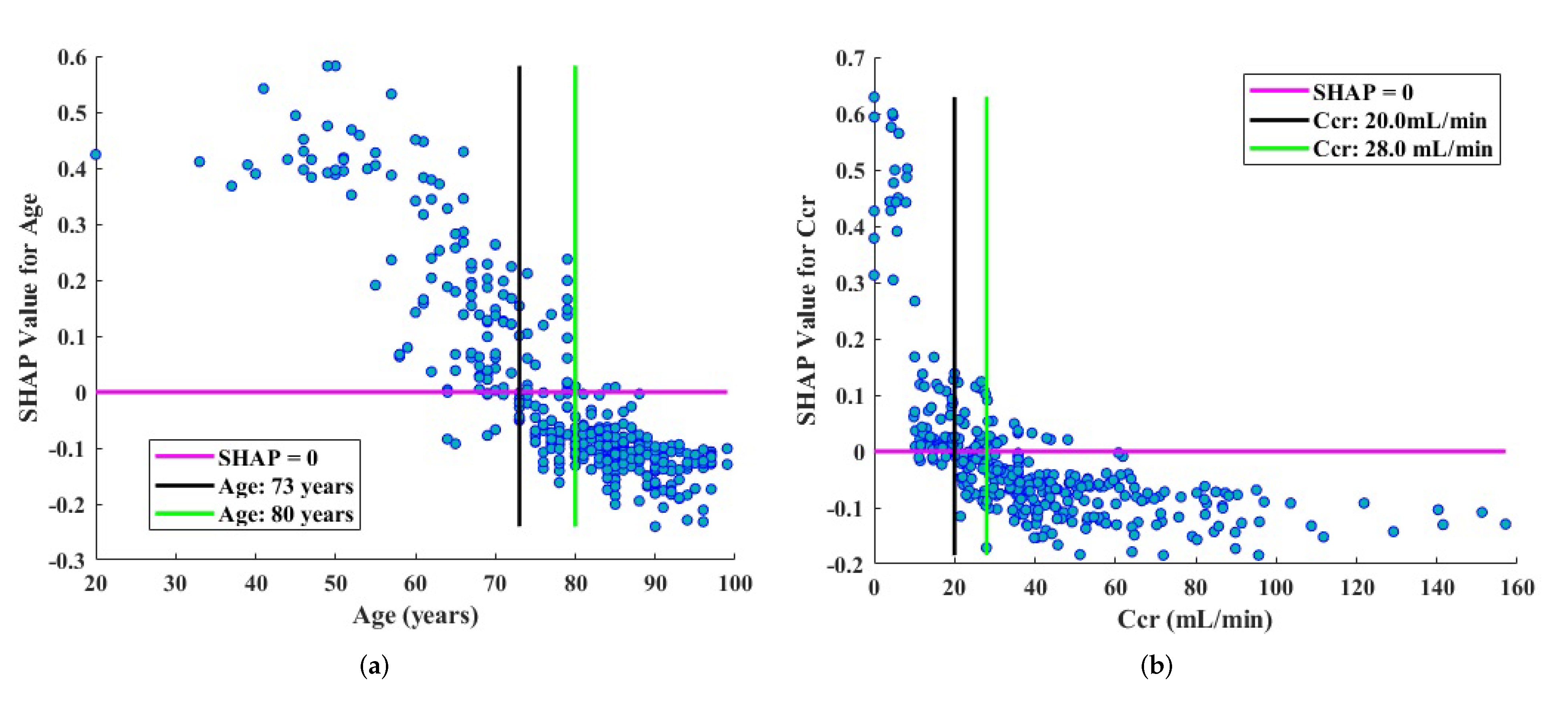 Life 12 00776 g006 550