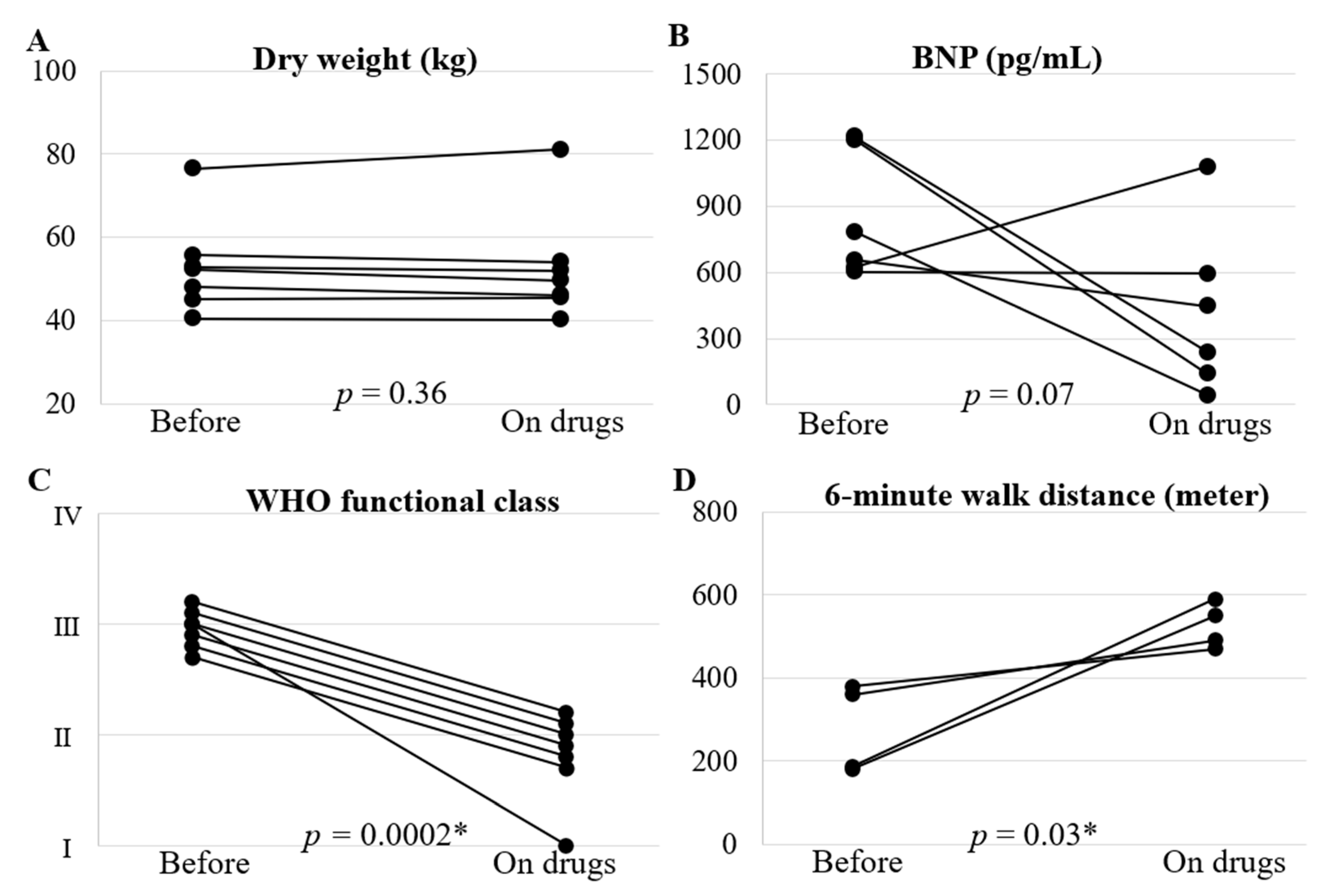 Life 12 00780 g001 550