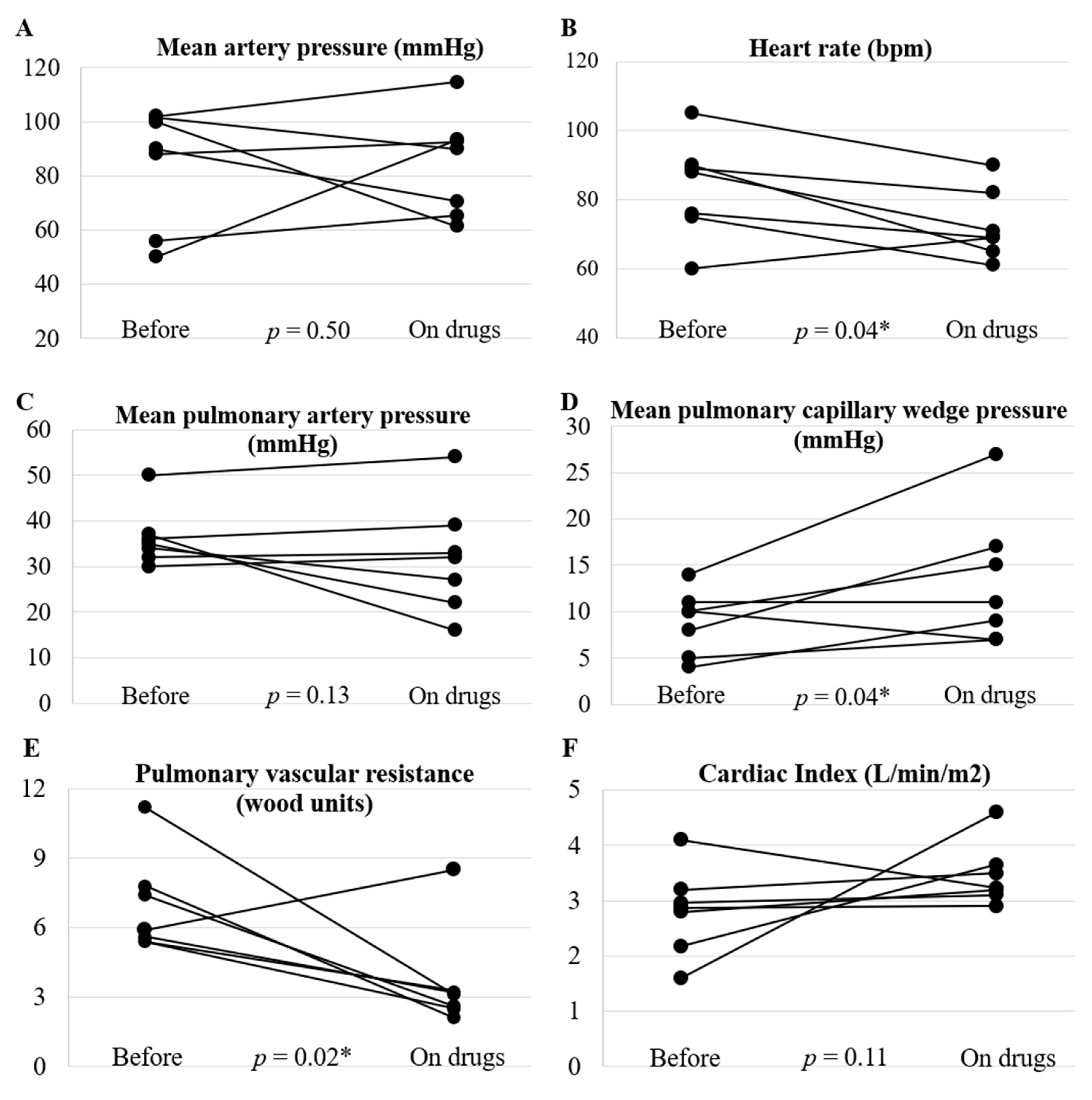 Life 12 00780 g002 550