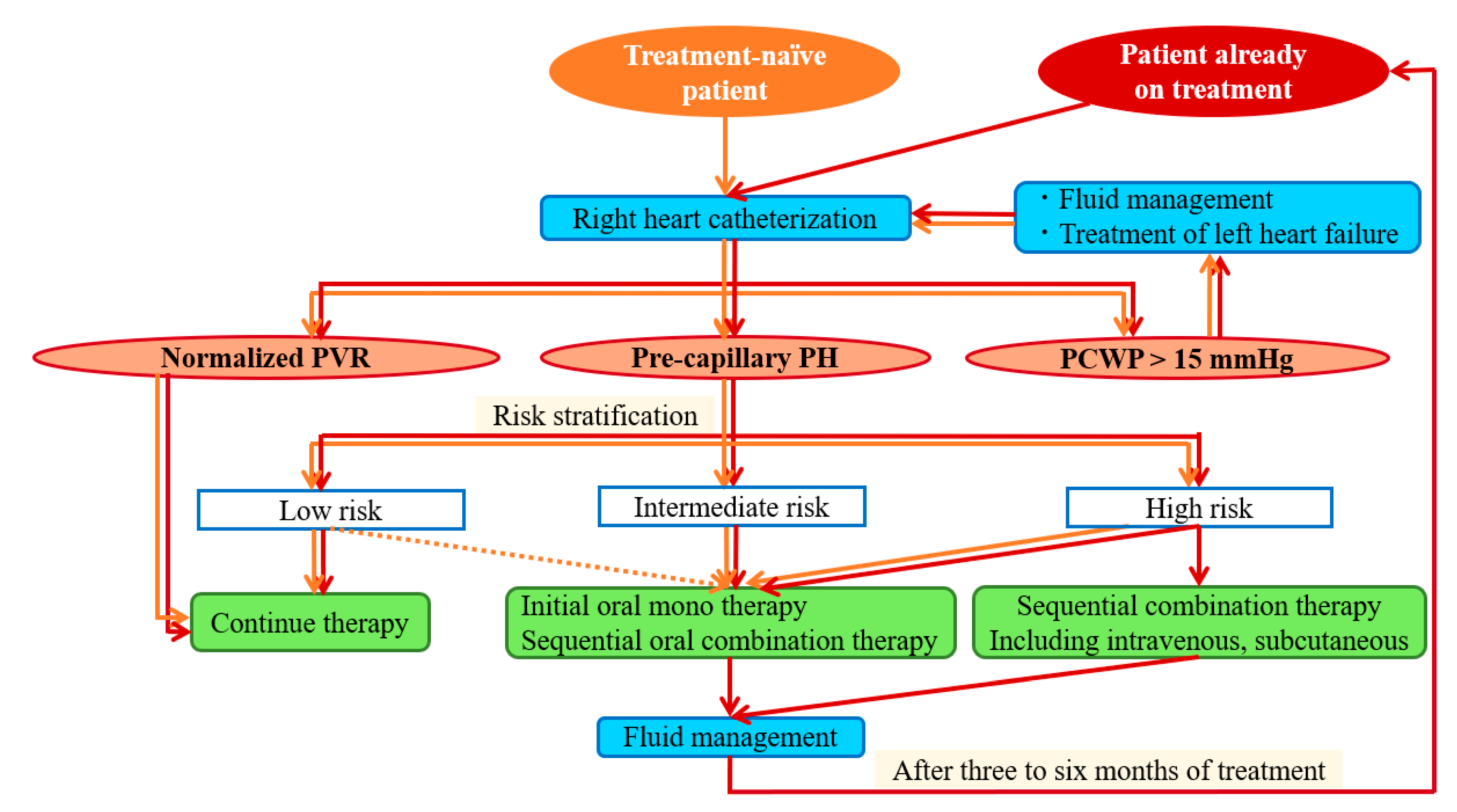 Life 12 00780 g003 550