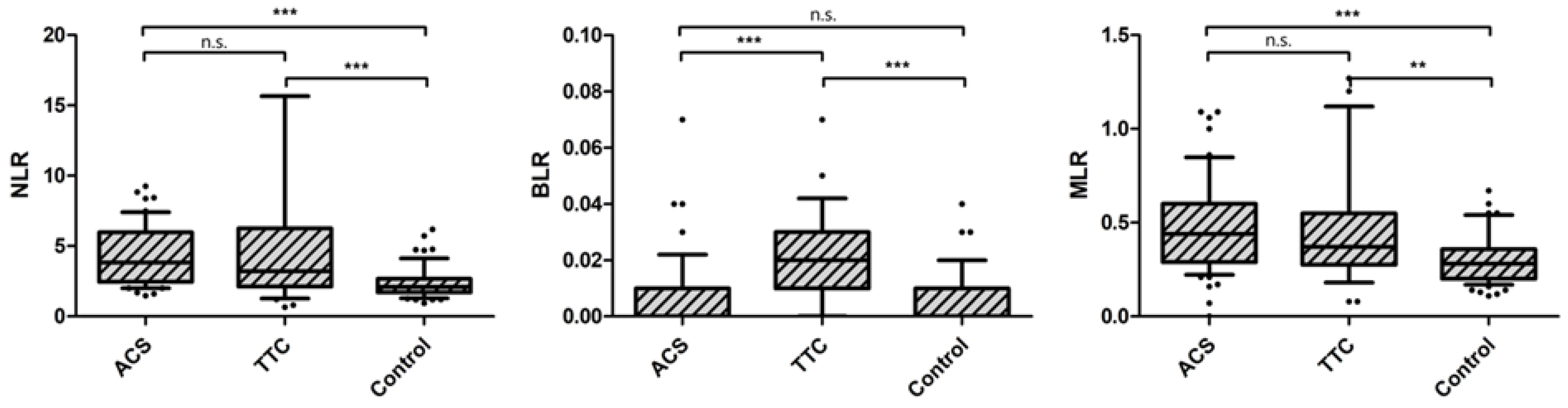 Life 12 00788 g001 550