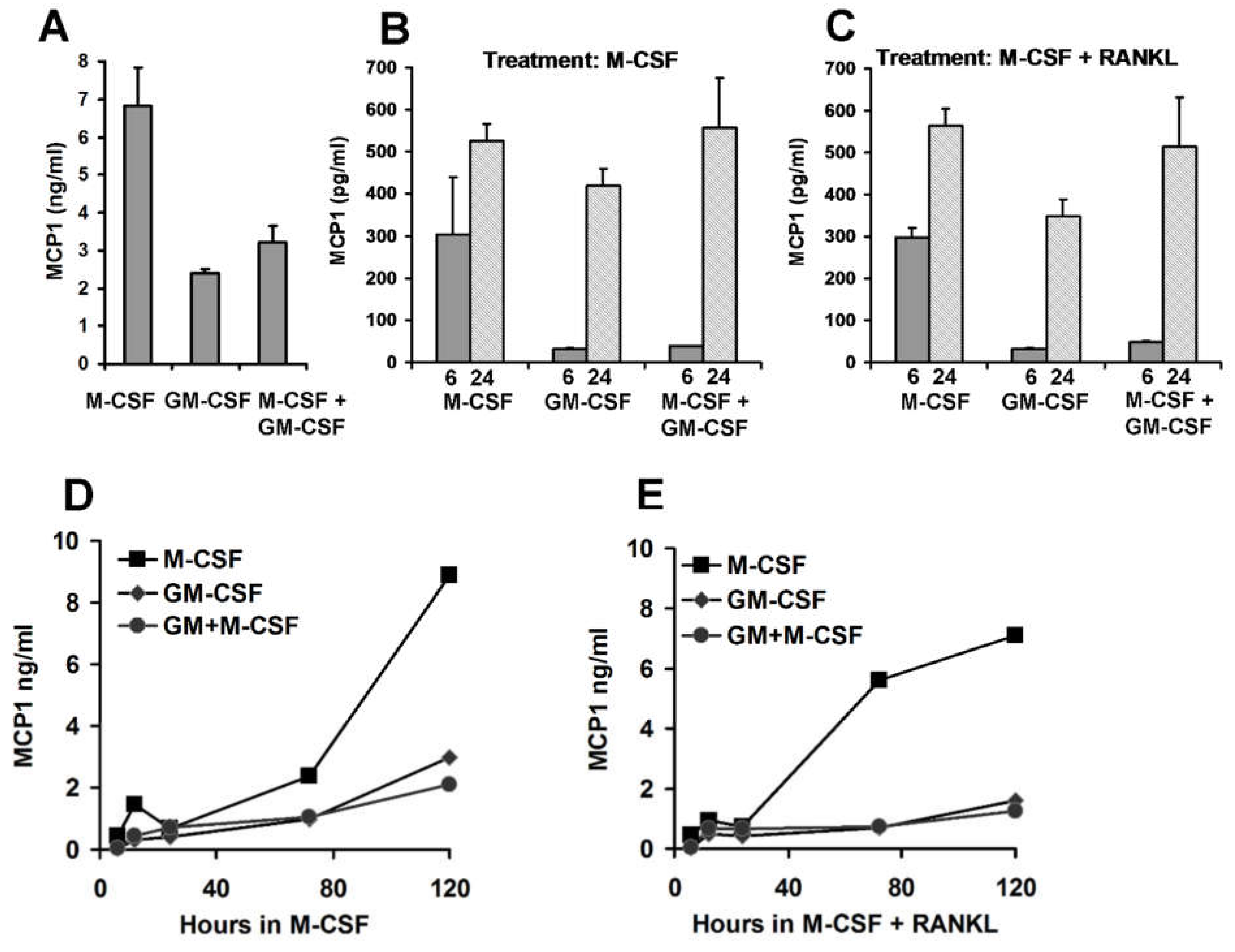 Life 12 00789 g005 550