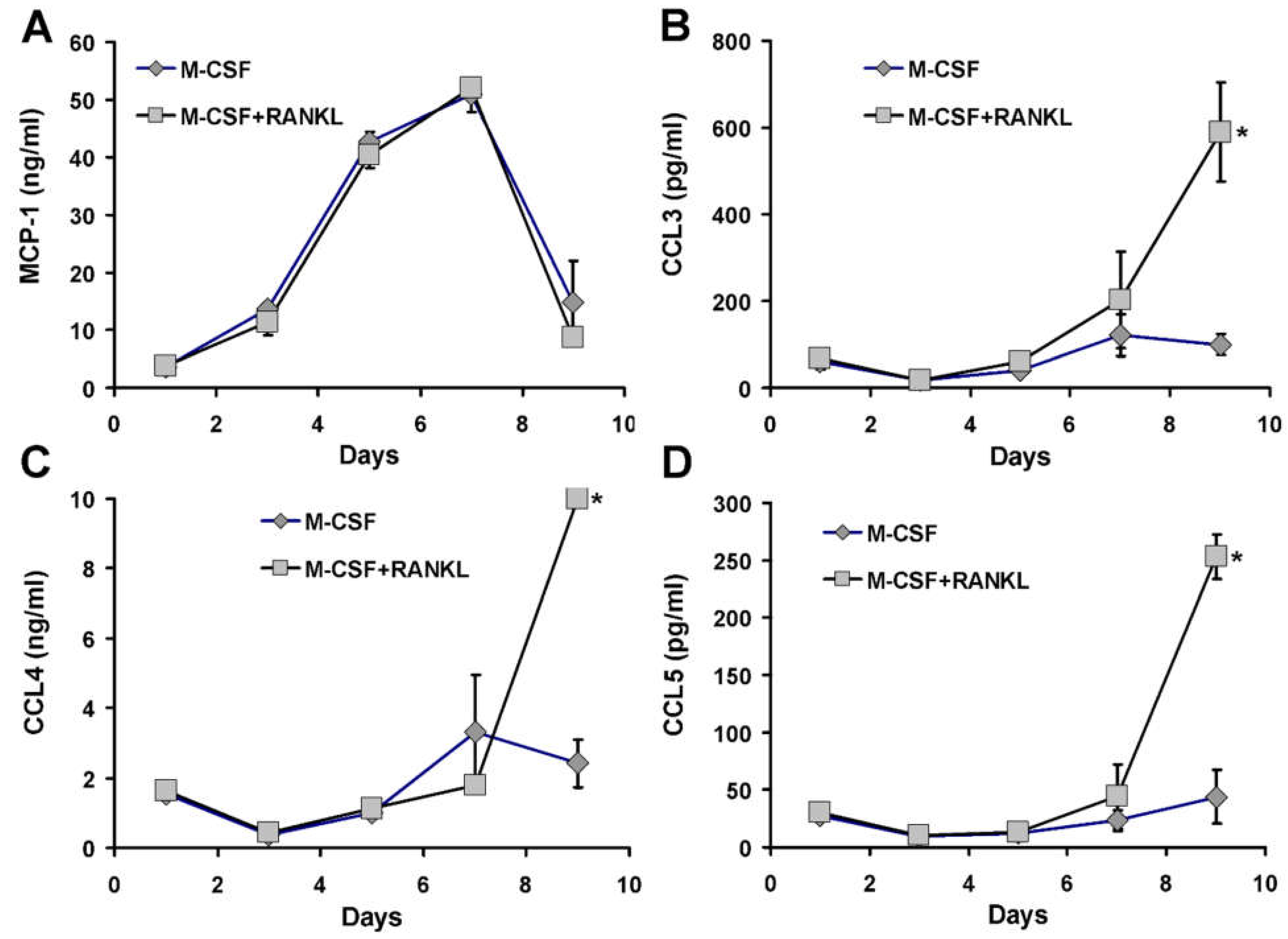 Life 12 00789 g006 550