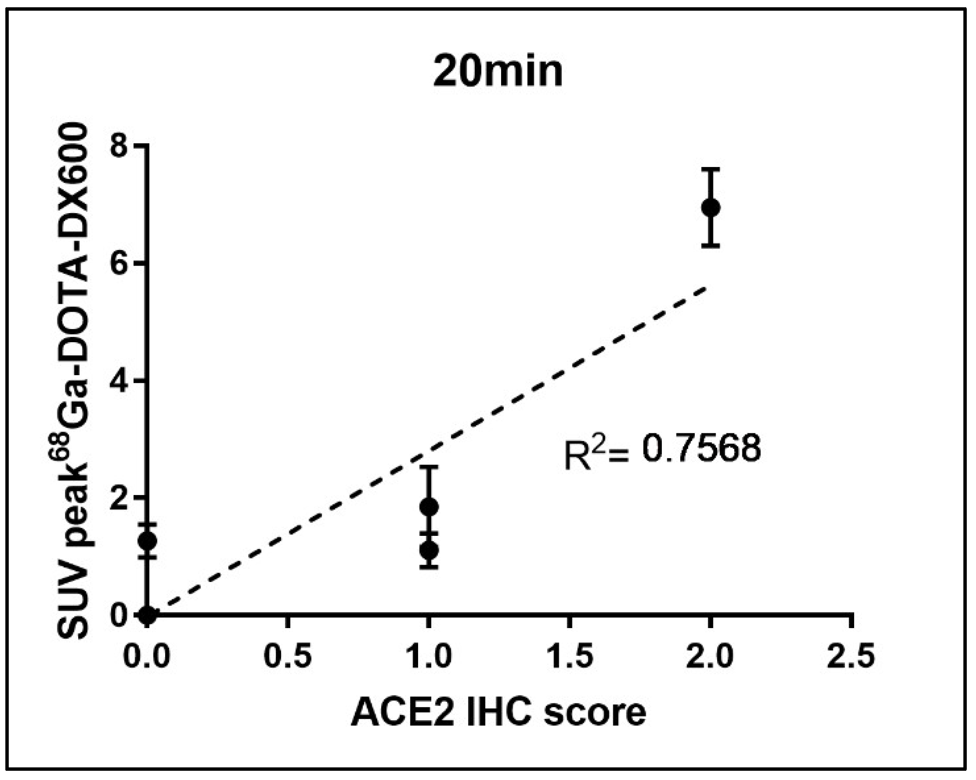 Life 12 00793 g005 550