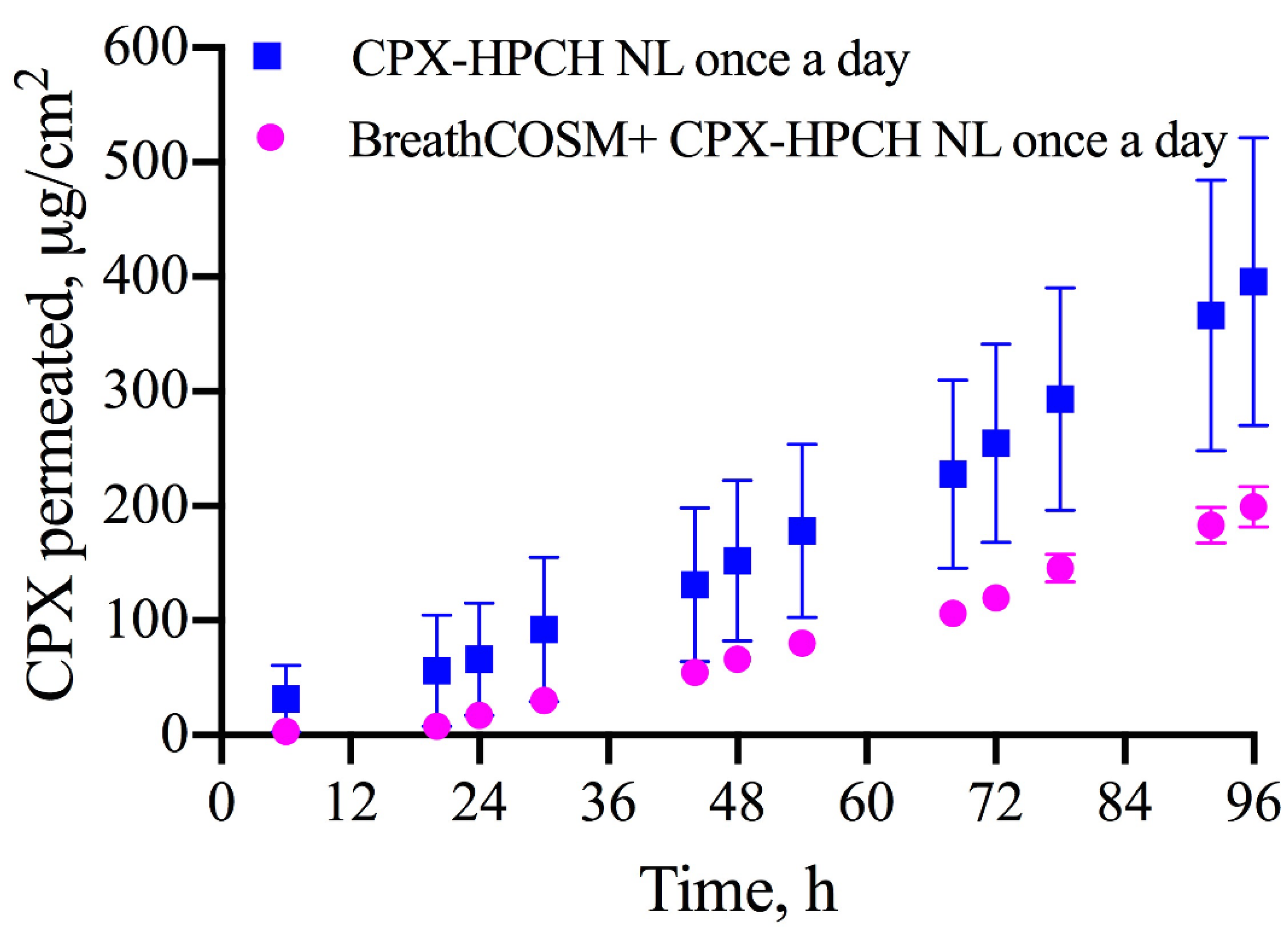 Life 12 00801 g002 550