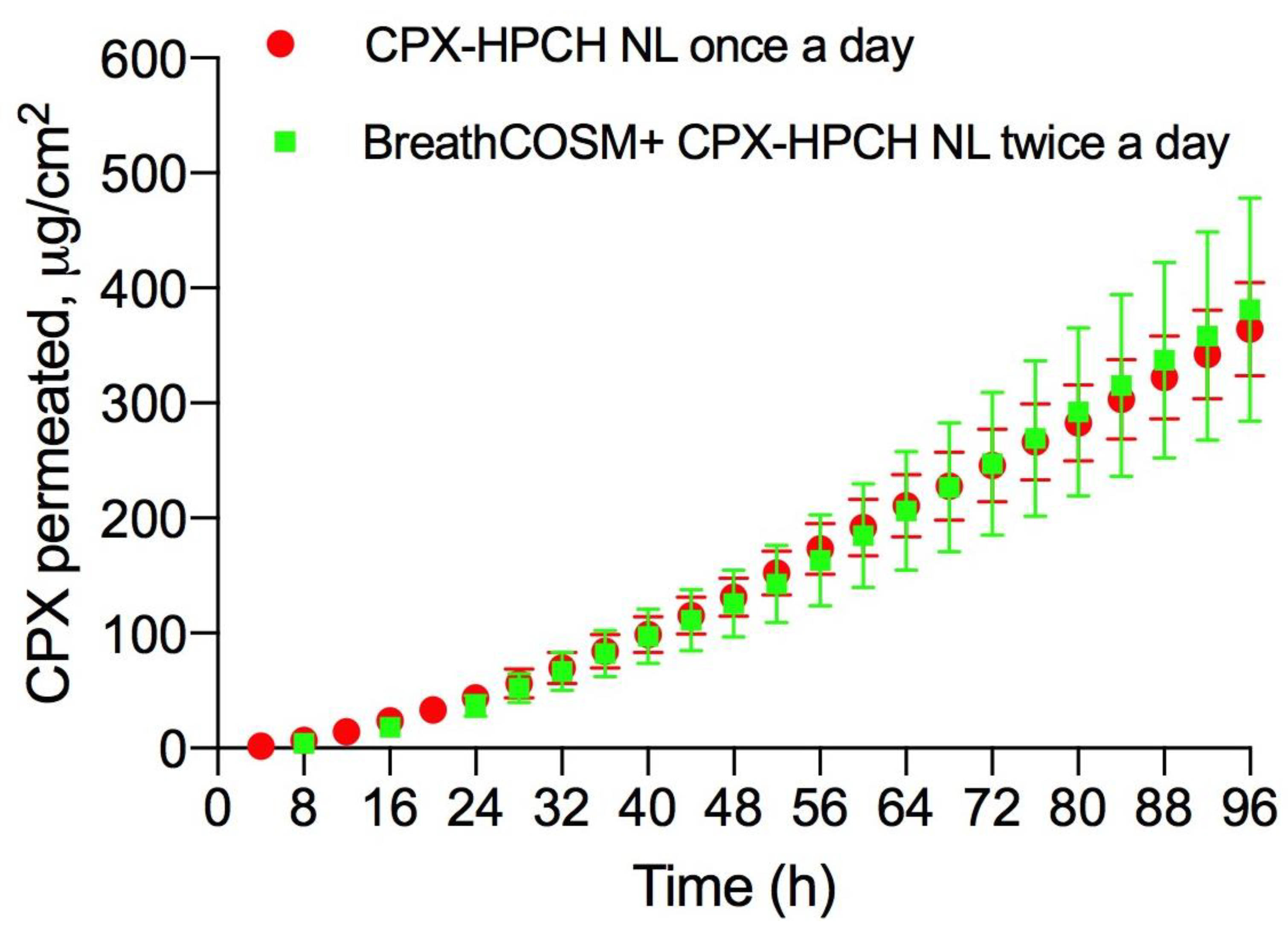 Life 12 00801 g003 550
