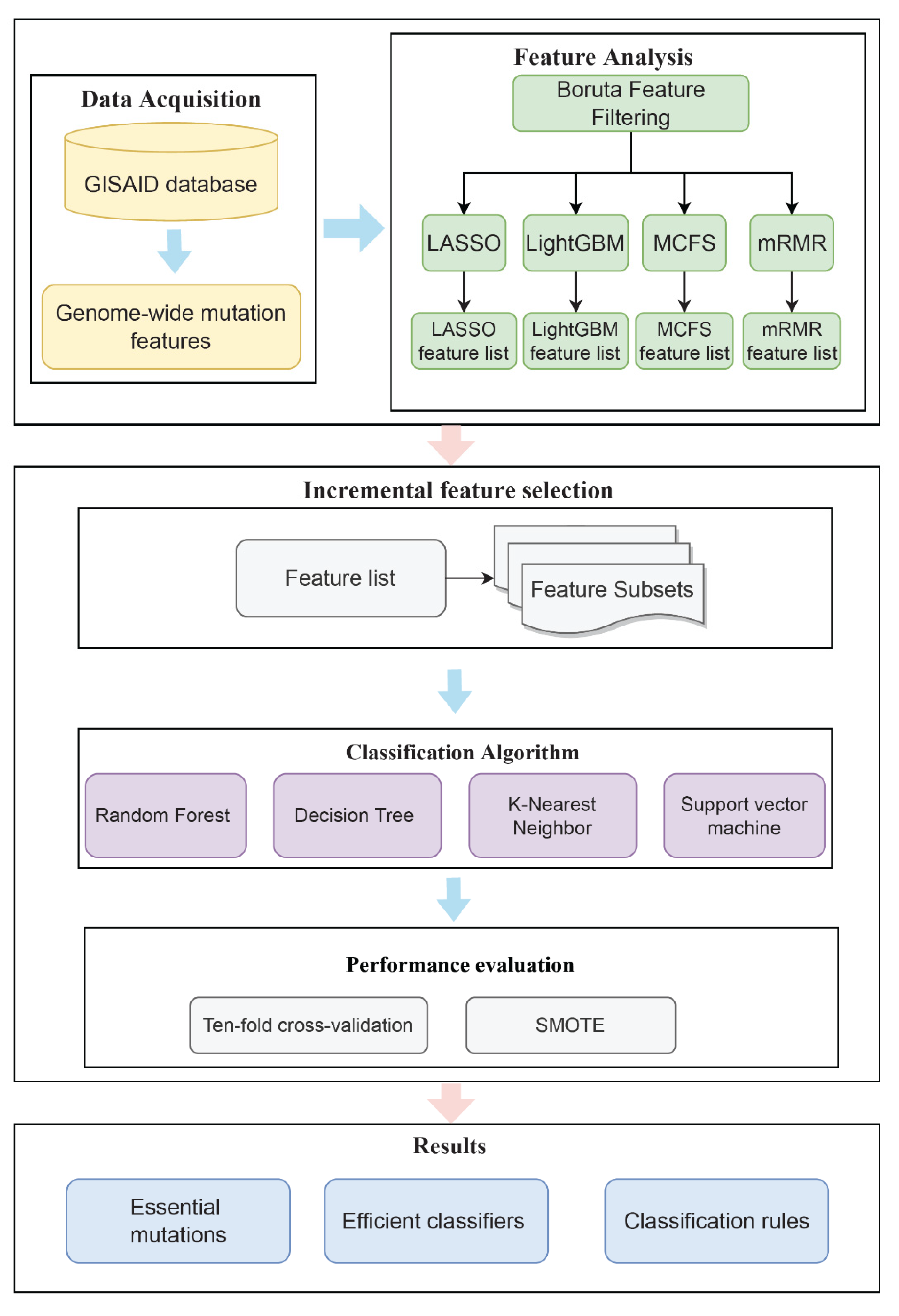 Life 12 00806 g001 550