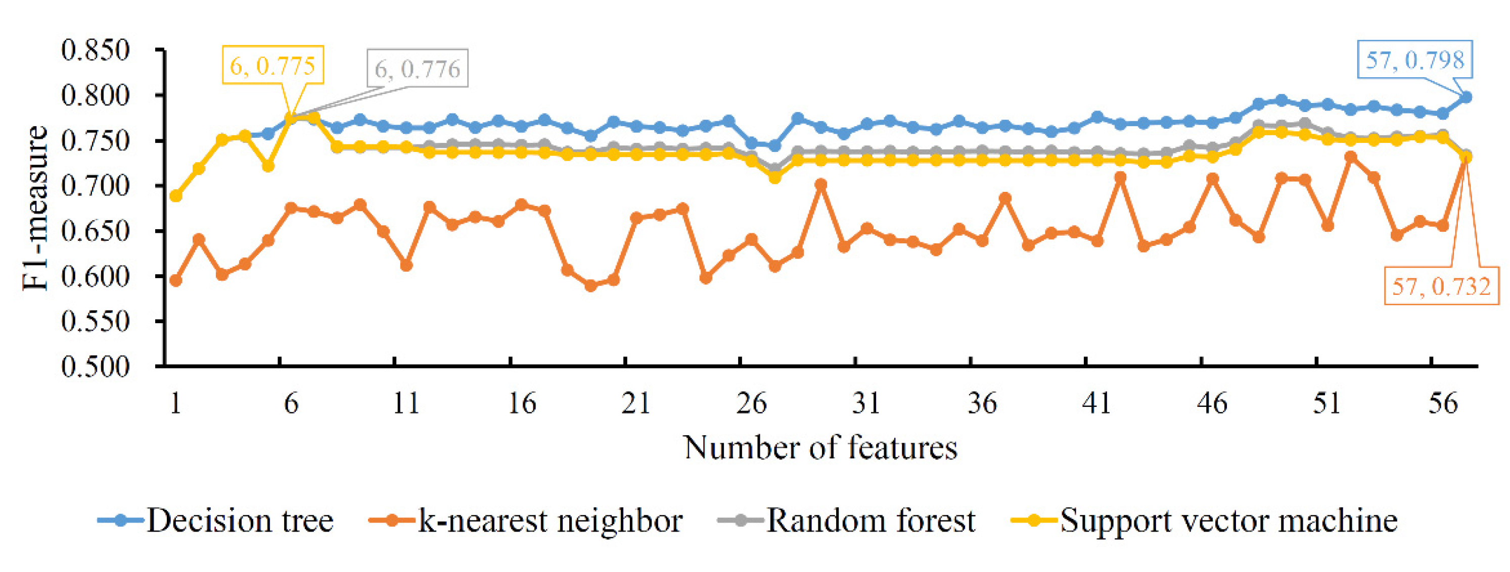 Life 12 00806 g002 550