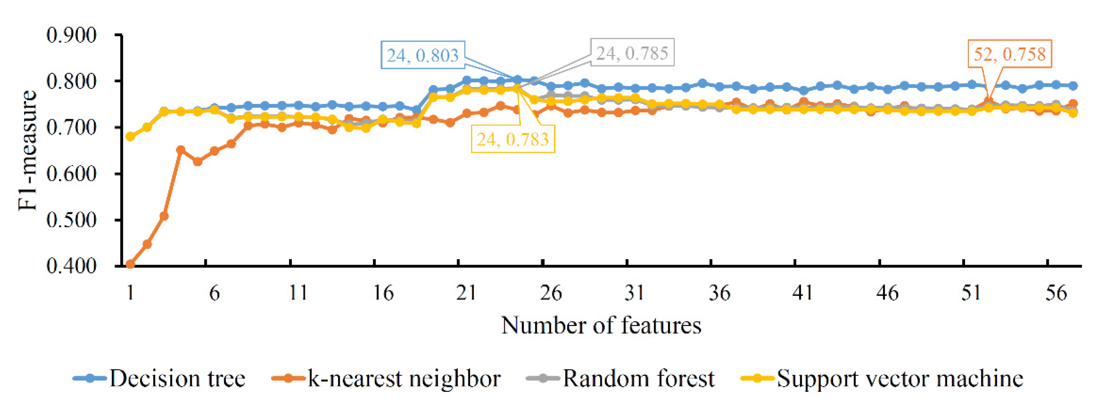 Life 12 00806 g003 550