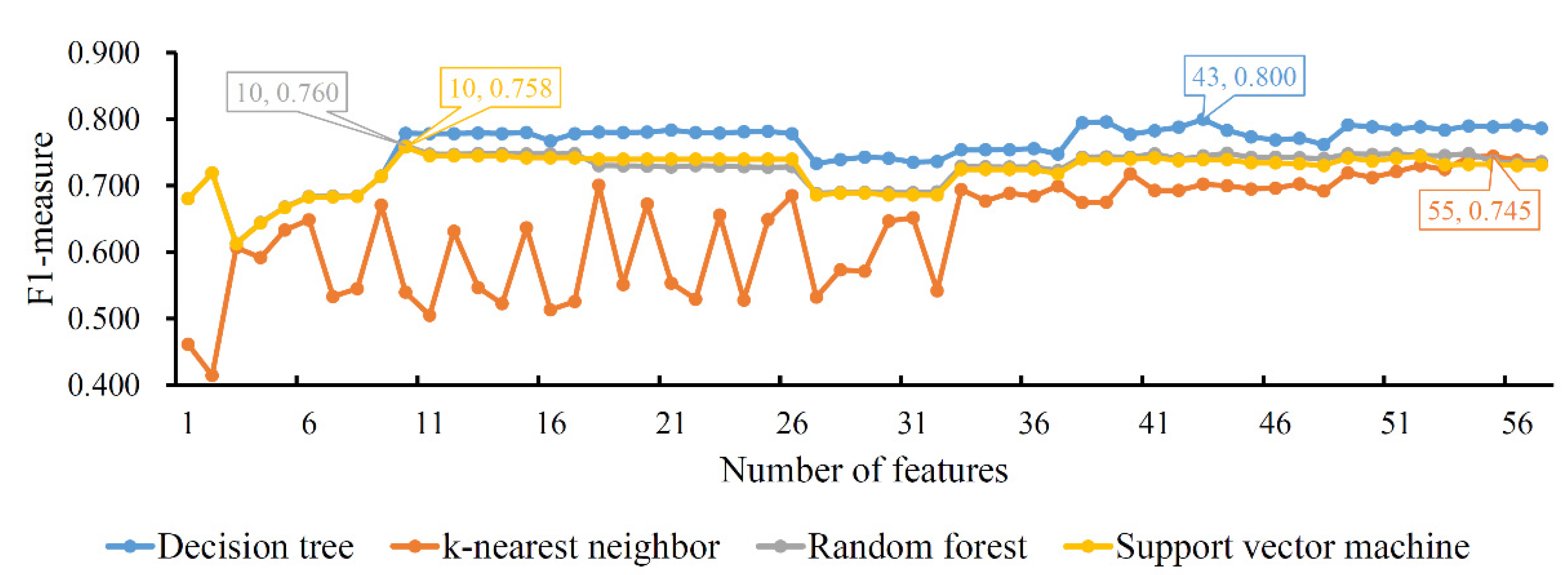 Life 12 00806 g004 550