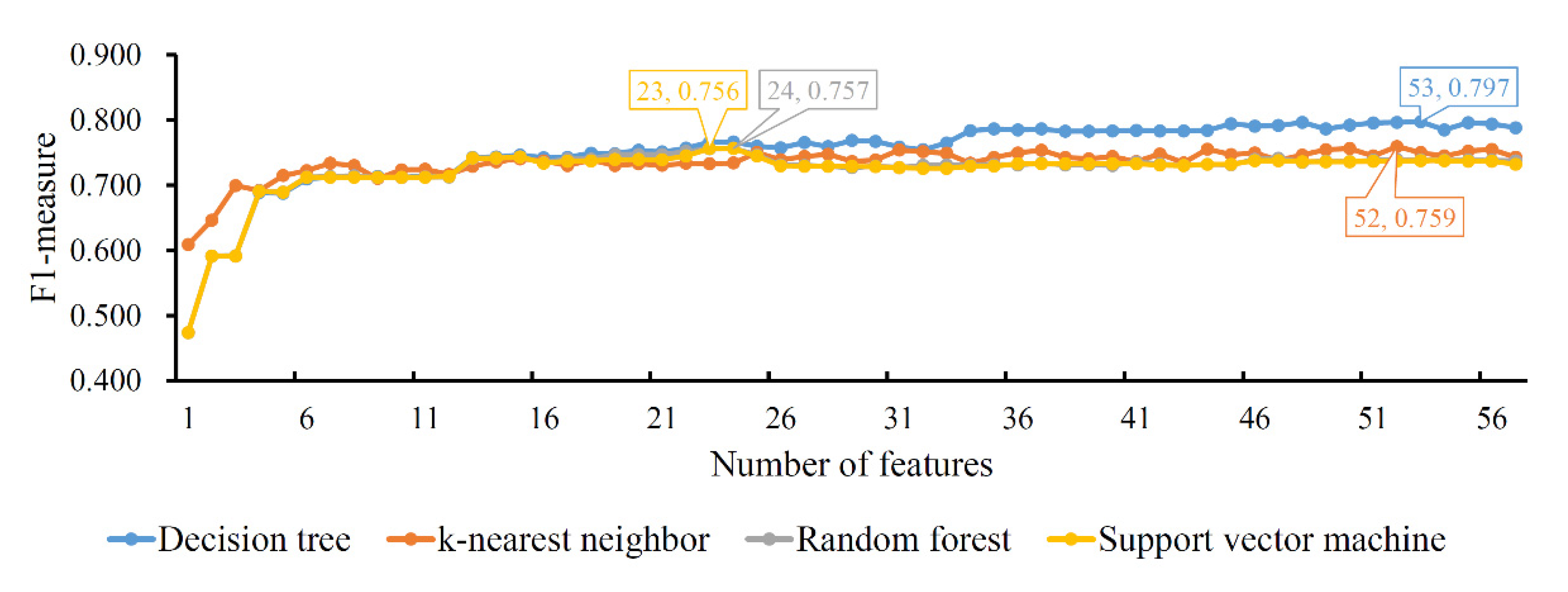Life 12 00806 g005 550