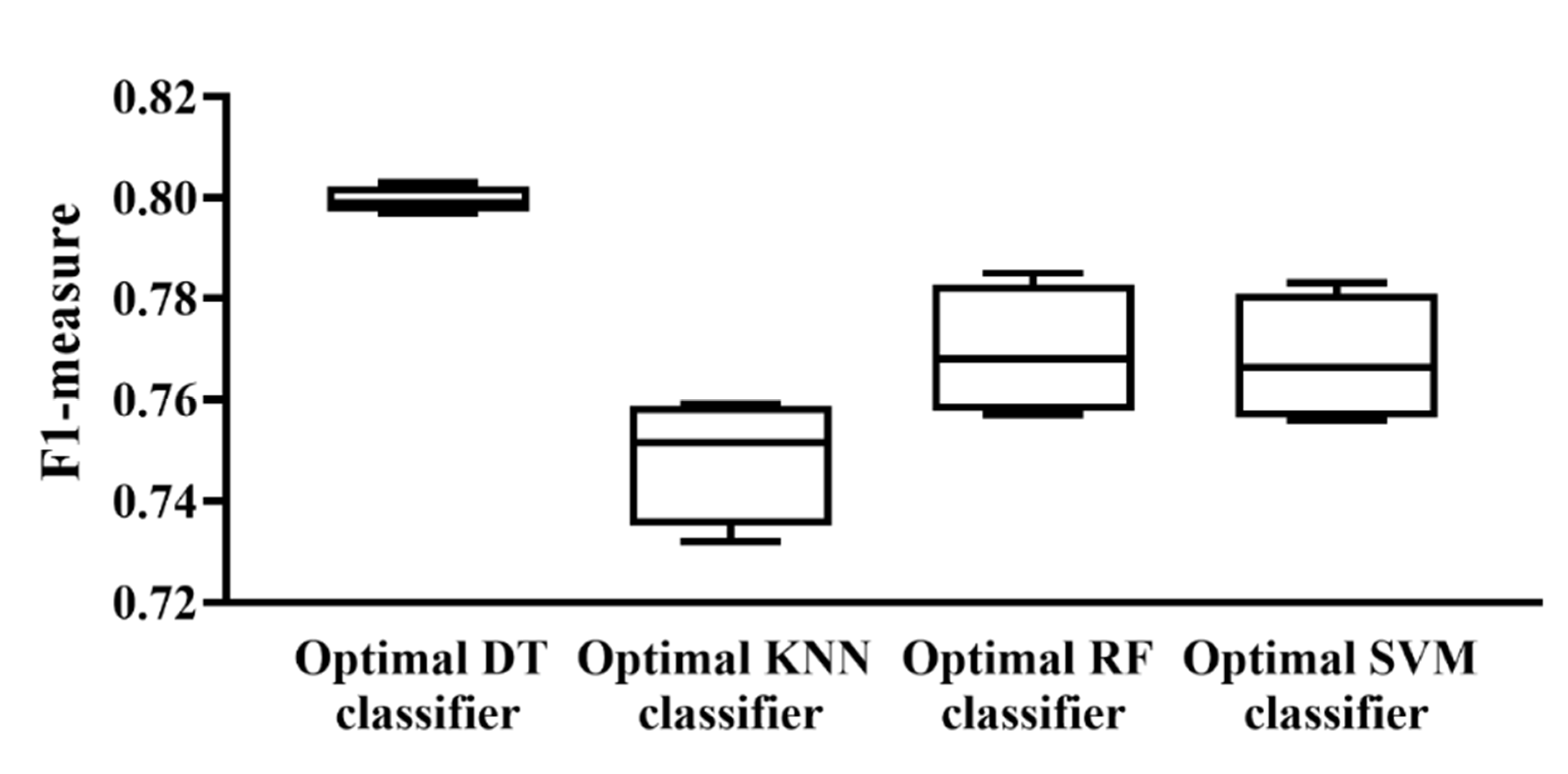 Life 12 00806 g006 550
