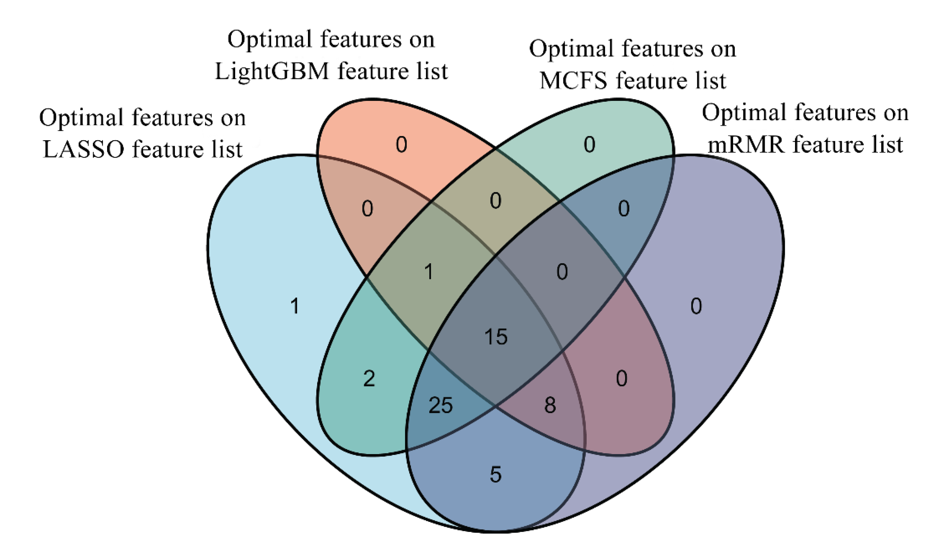 Life 12 00806 g007 550