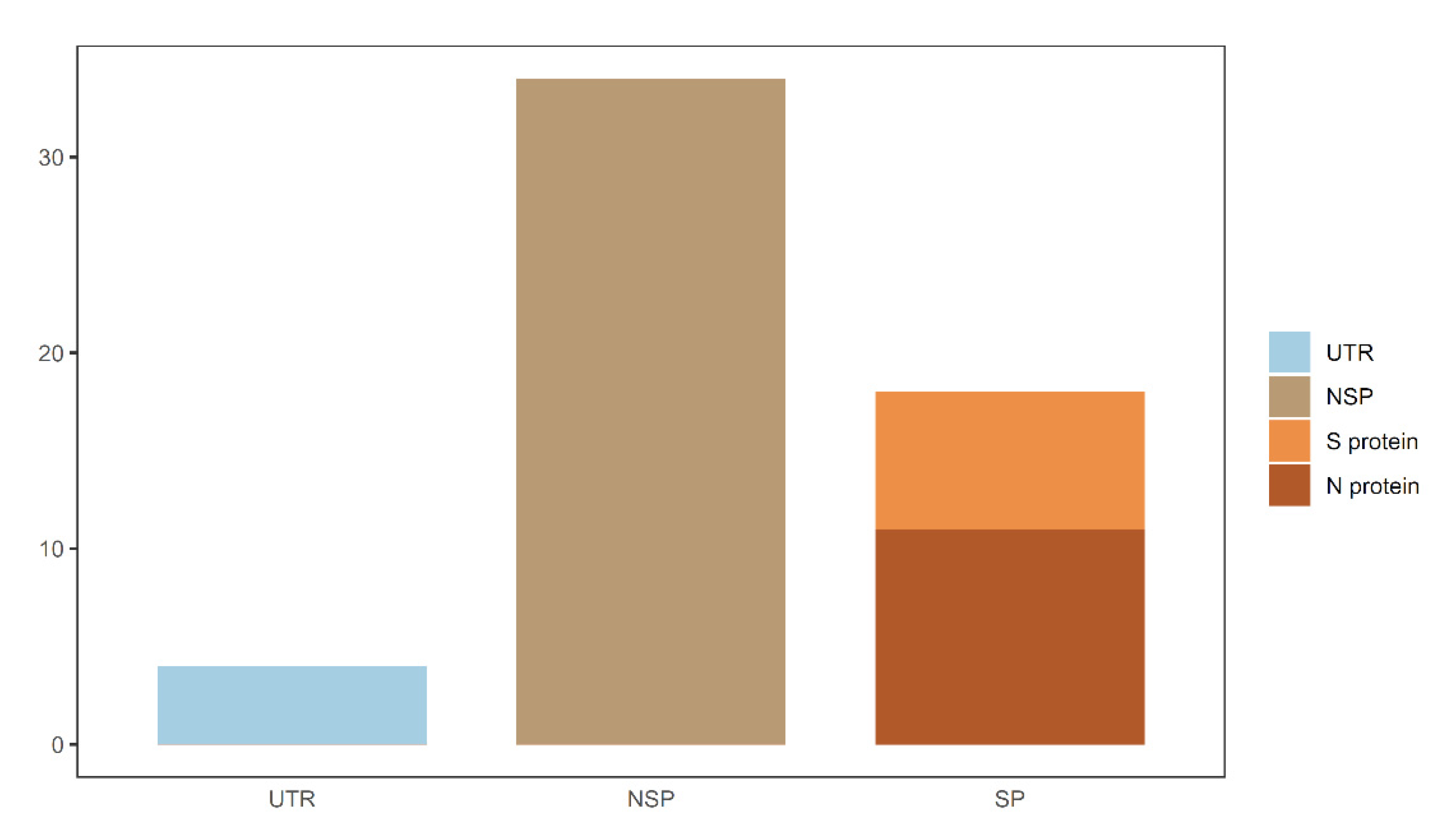 Life 12 00806 g008 550