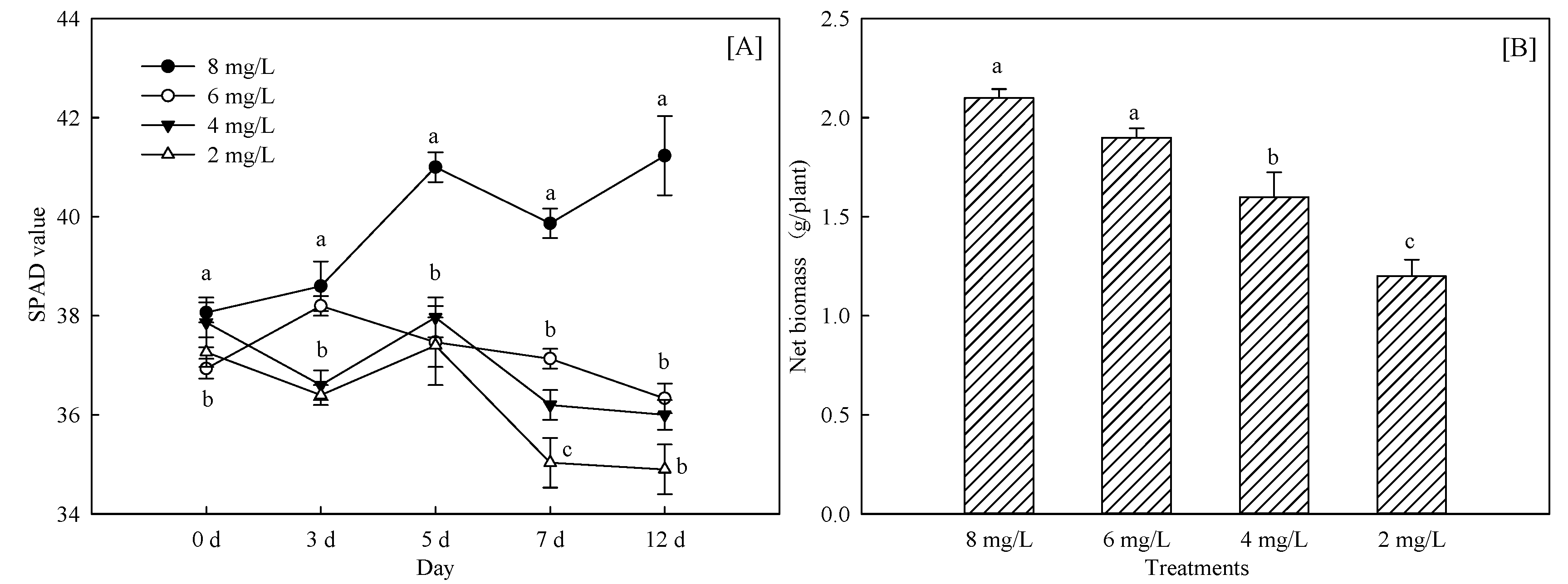 Life 12 00808 g001 550