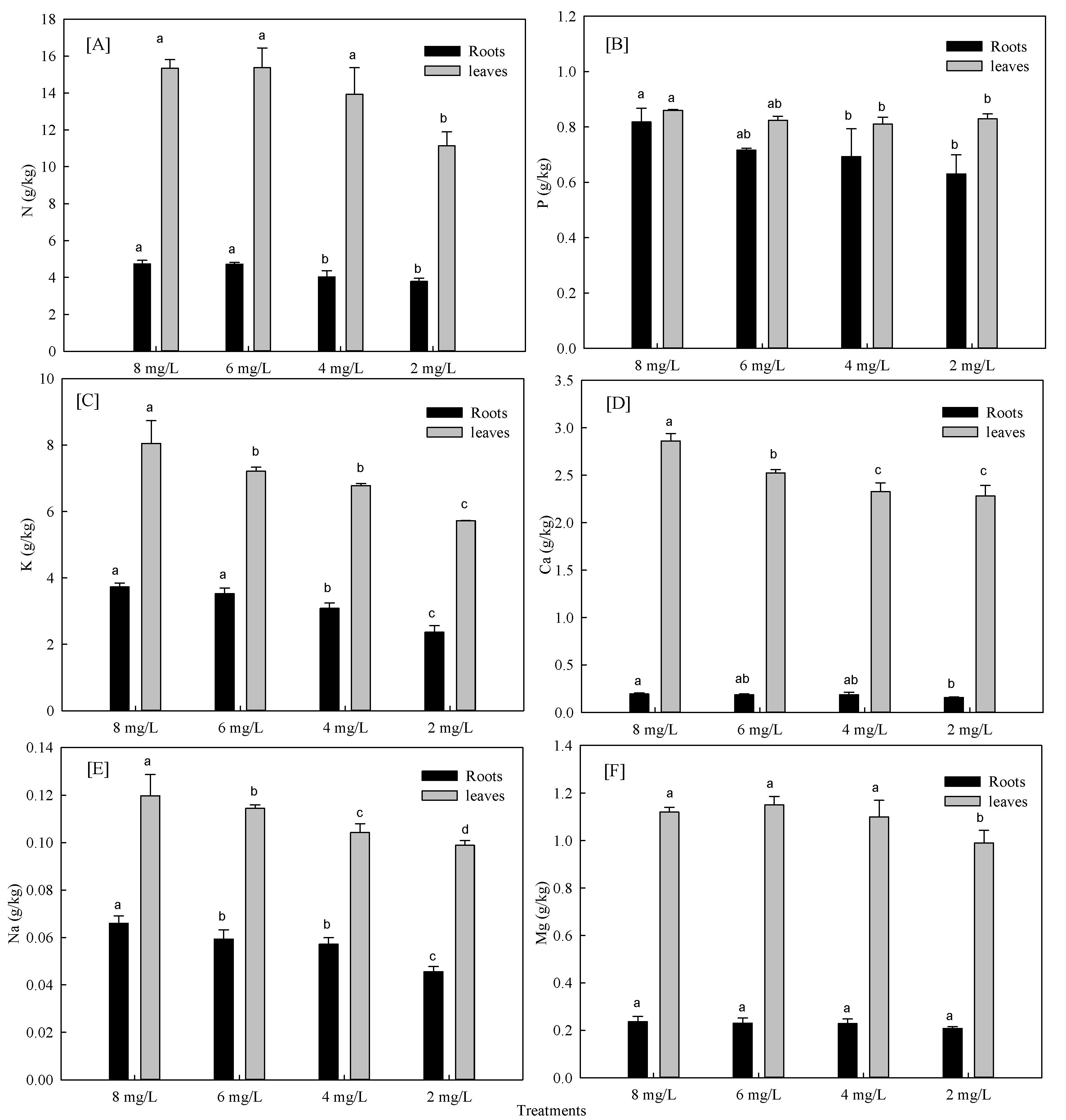 Life 12 00808 g002 550