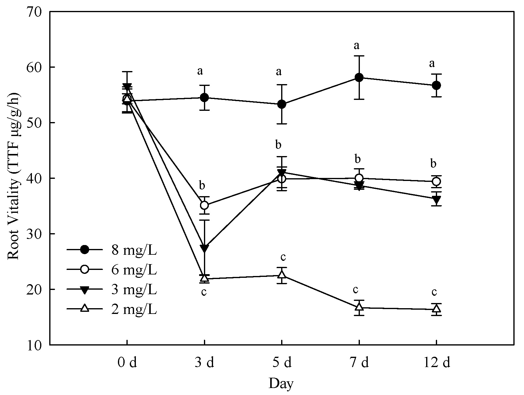Life 12 00808 g003 550
