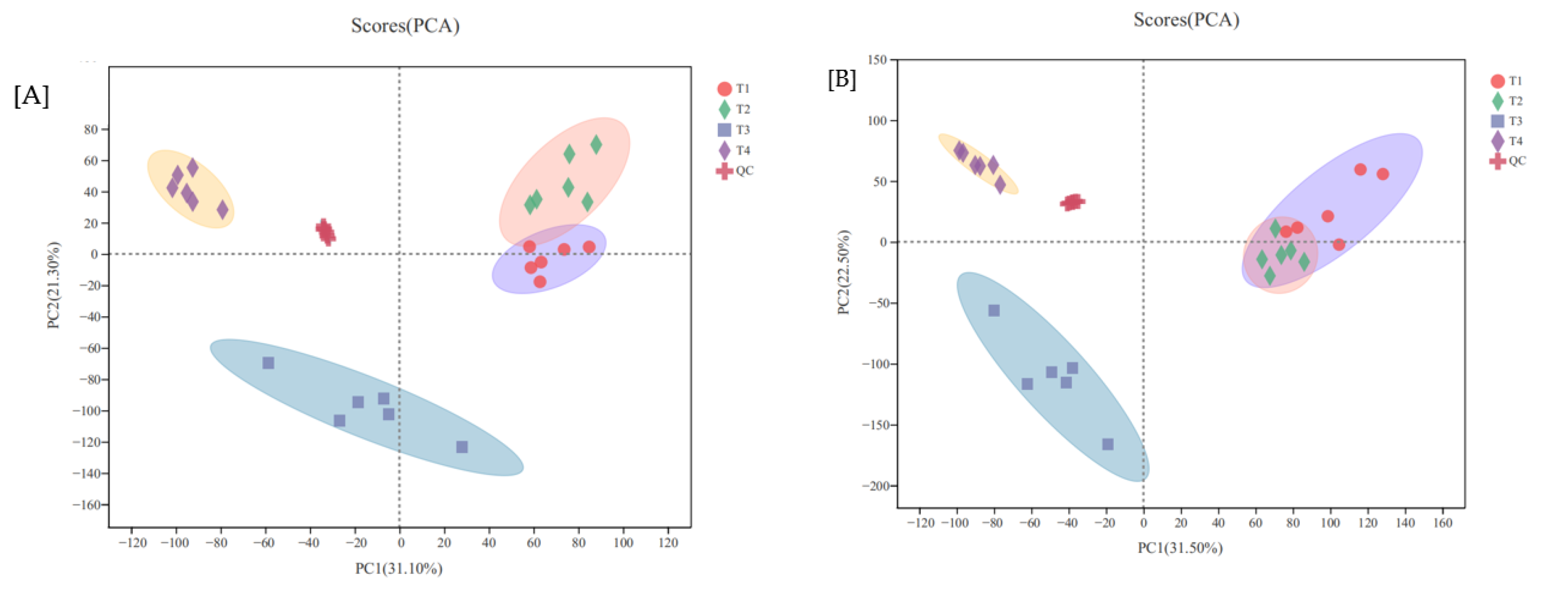 Life 12 00808 g004 550