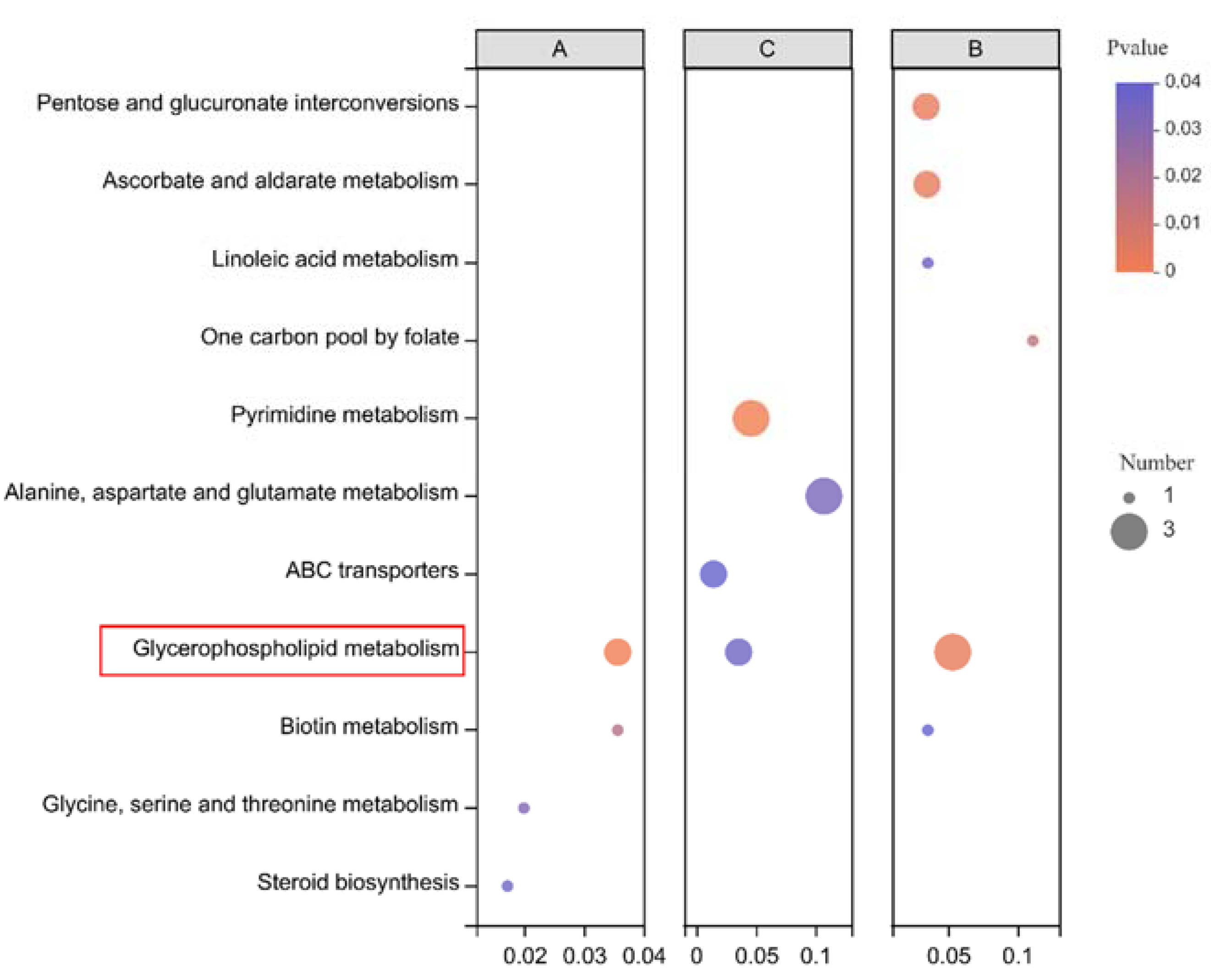 Life 12 00808 g005 550
