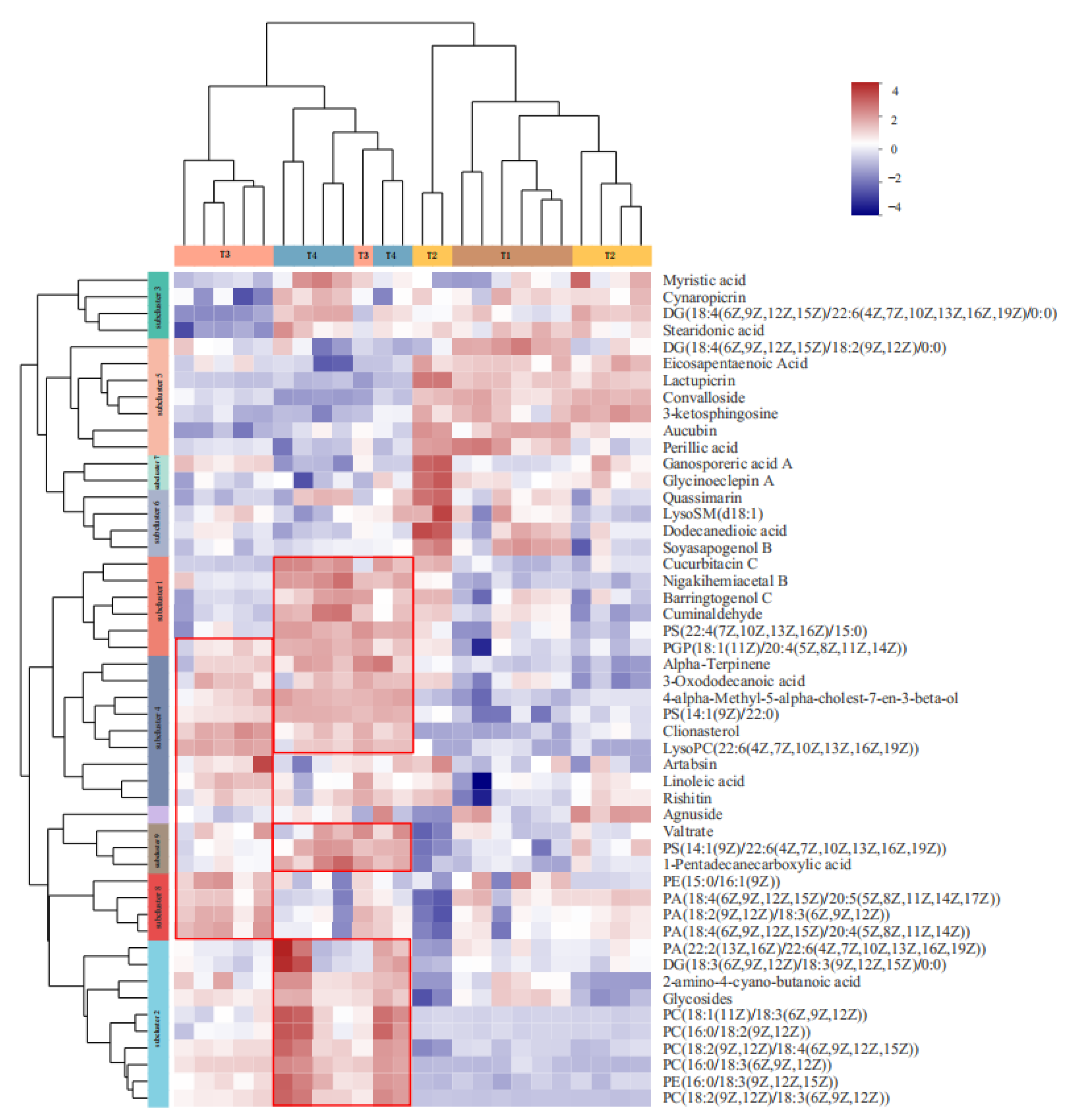Life 12 00808 g006 550