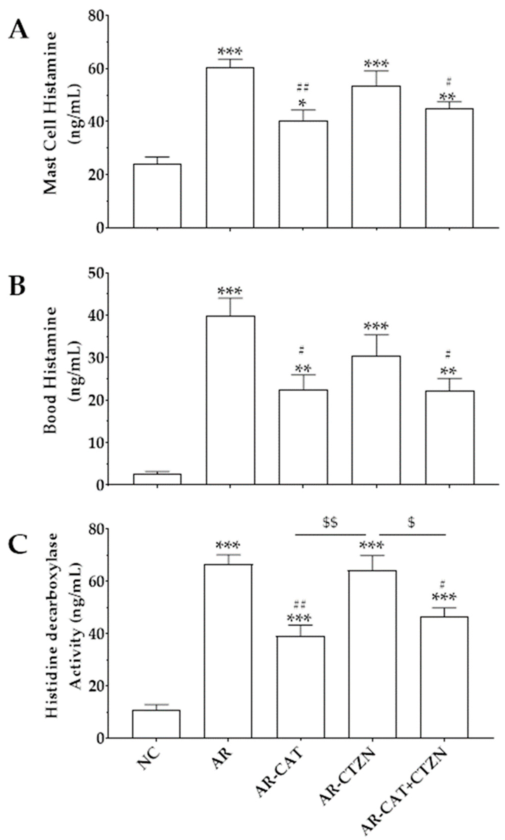 Life 12 00820 g003 550