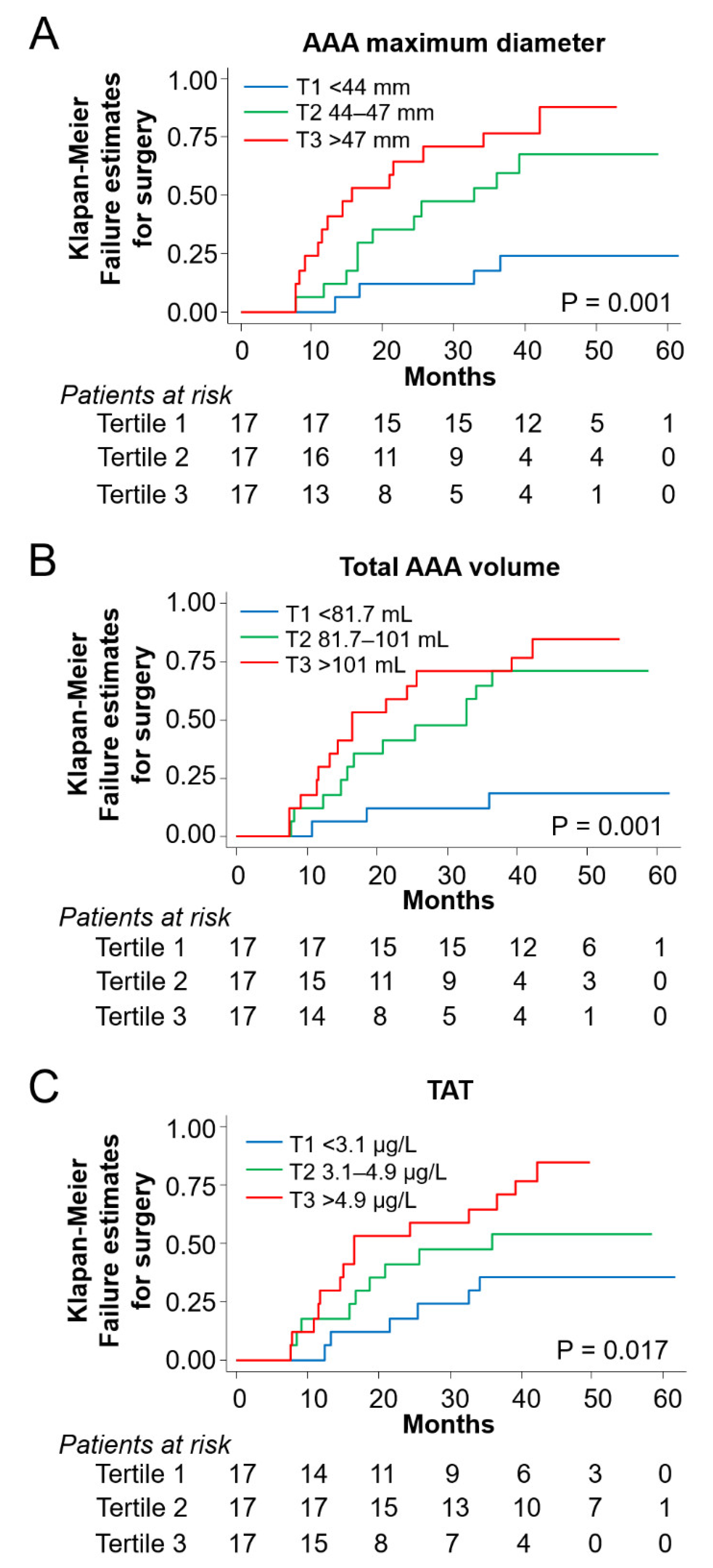 Life 12 00823 g003 550