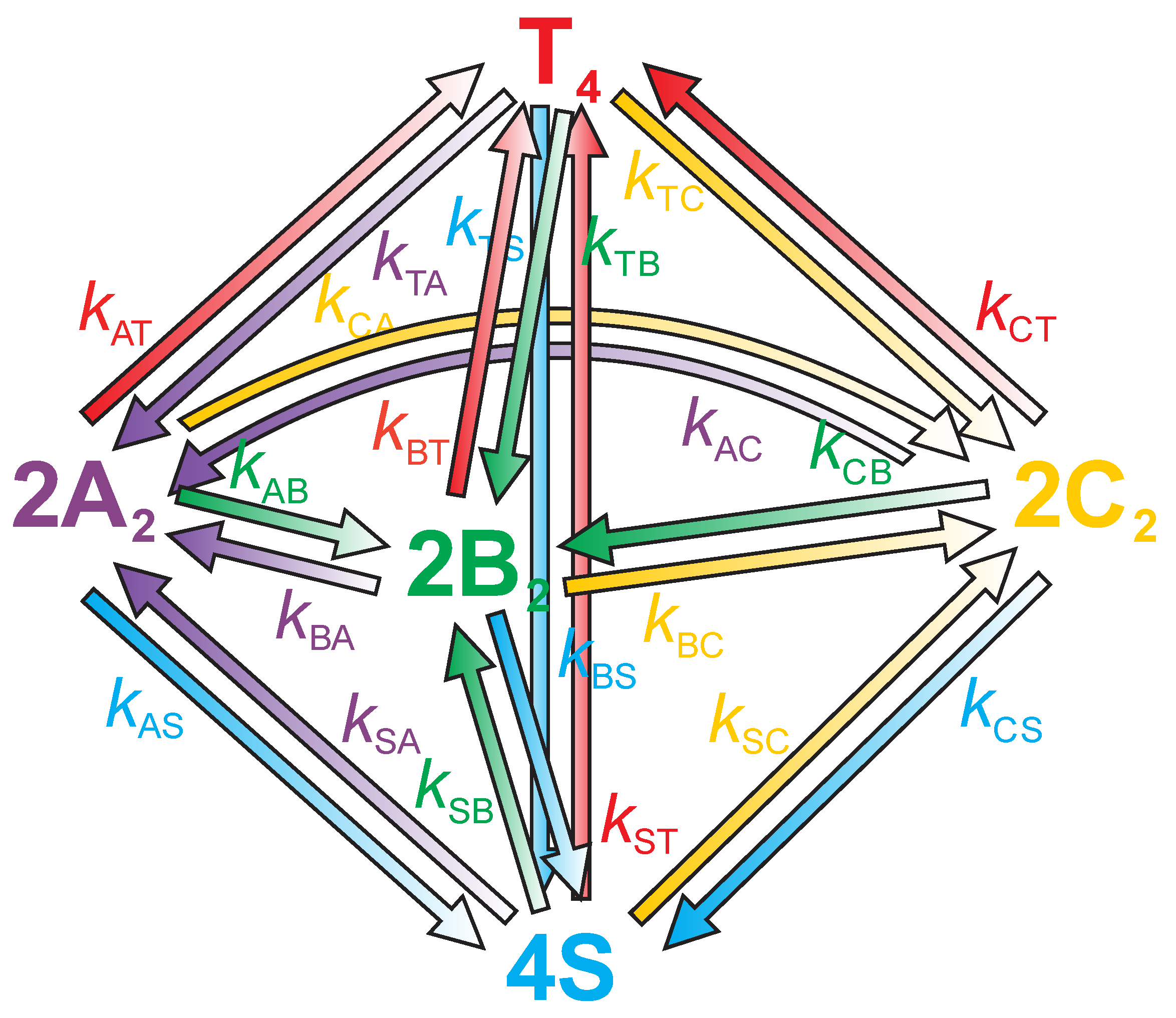 Life 12 00825 g001 550