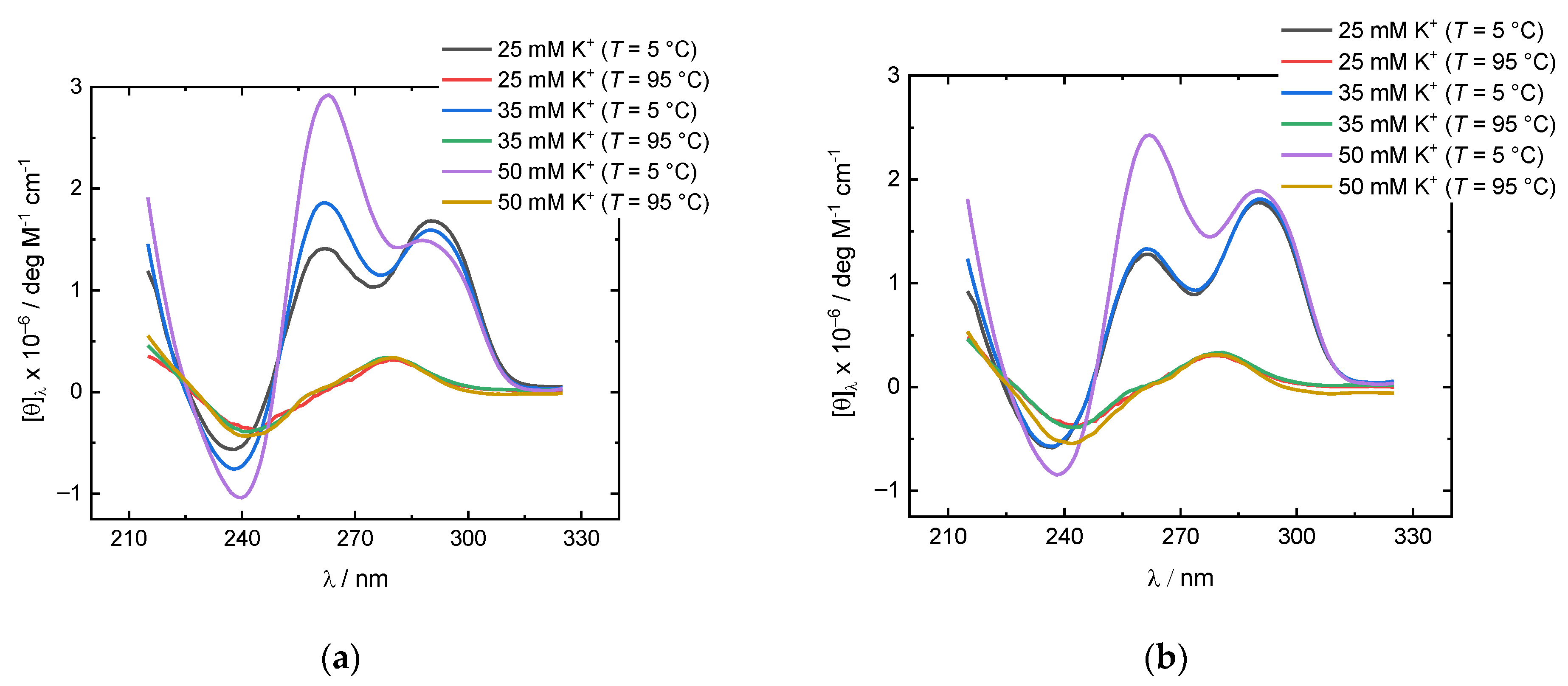 Life 12 00825 g002 550