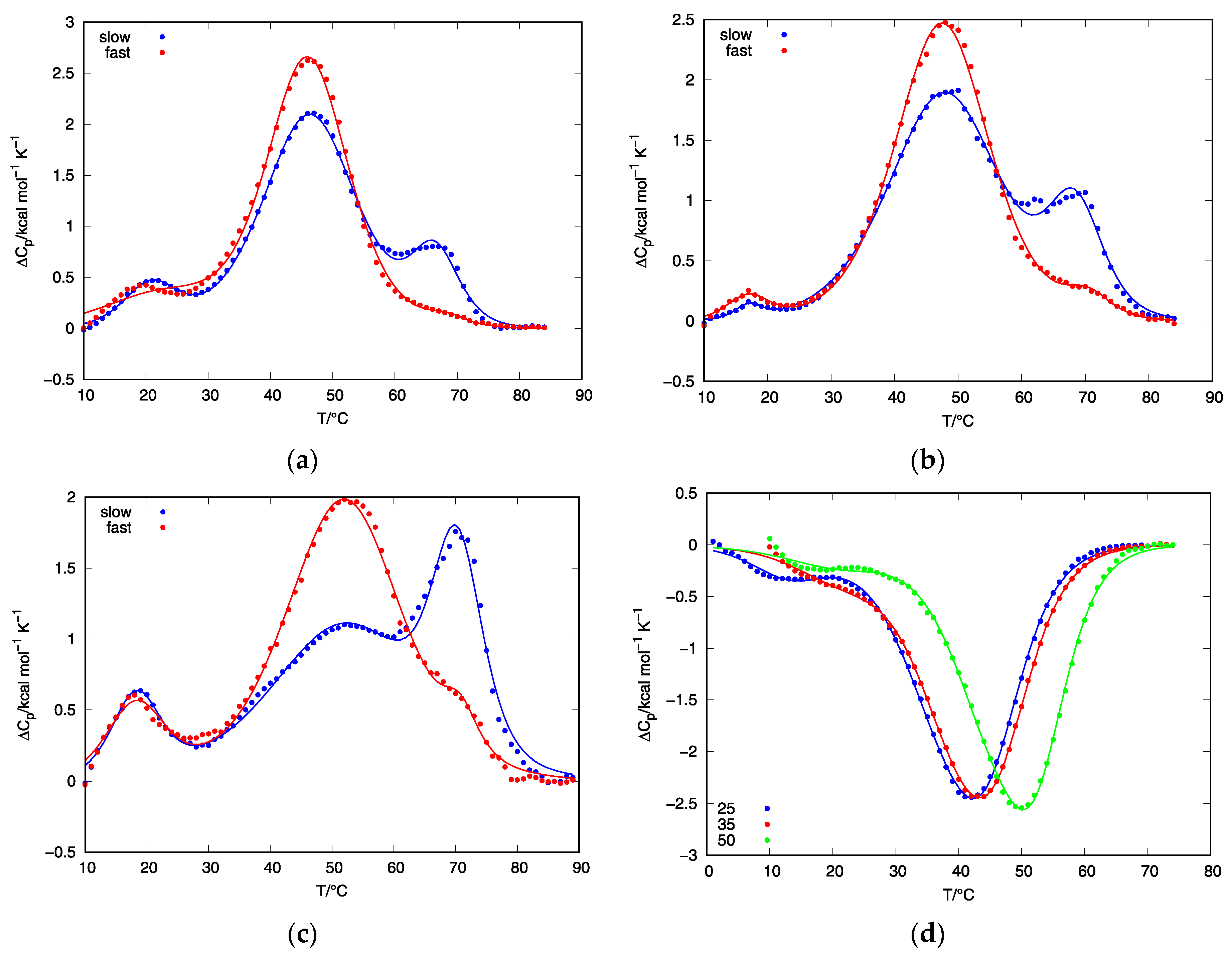 Life 12 00825 g004 550