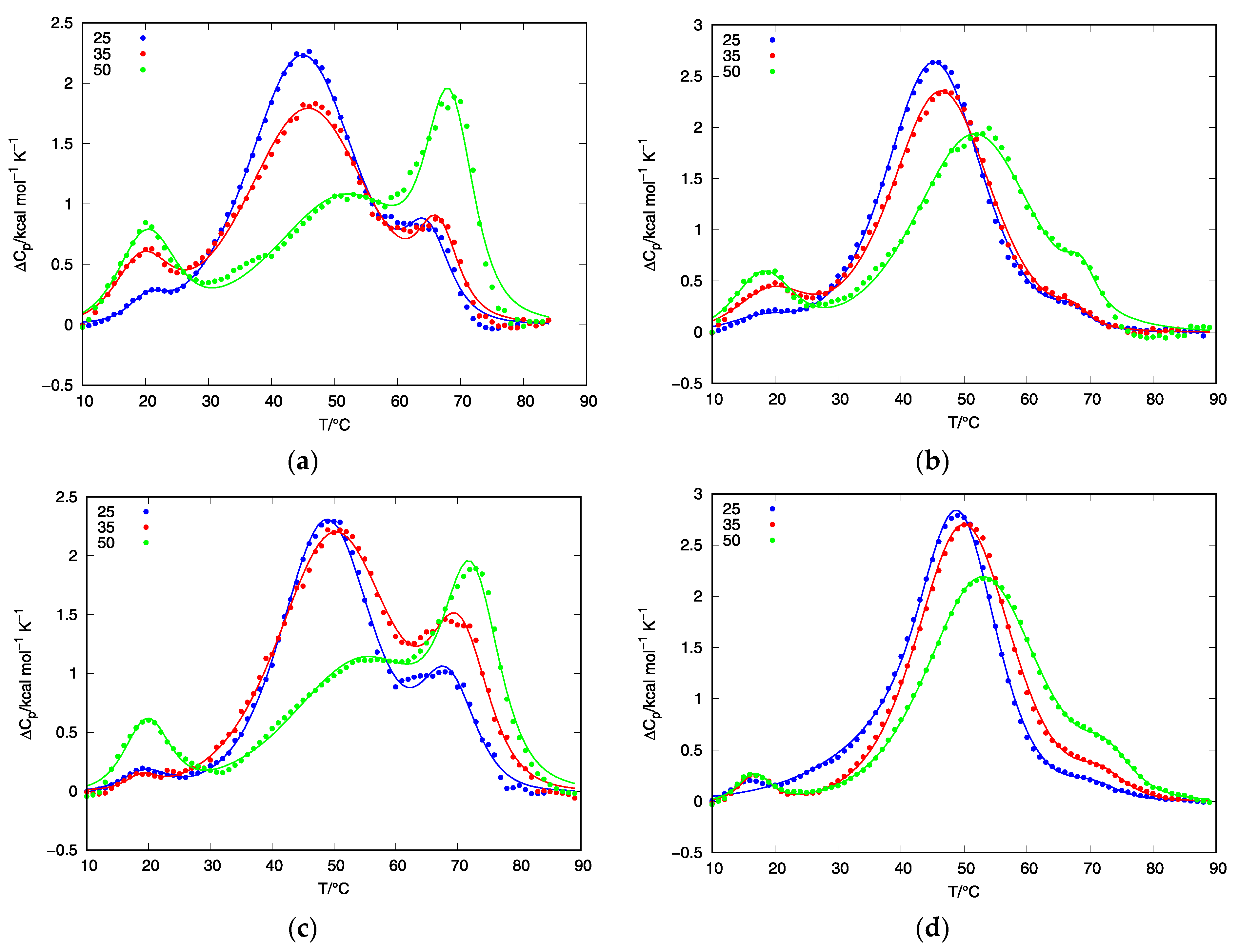 Life 12 00825 g005 550