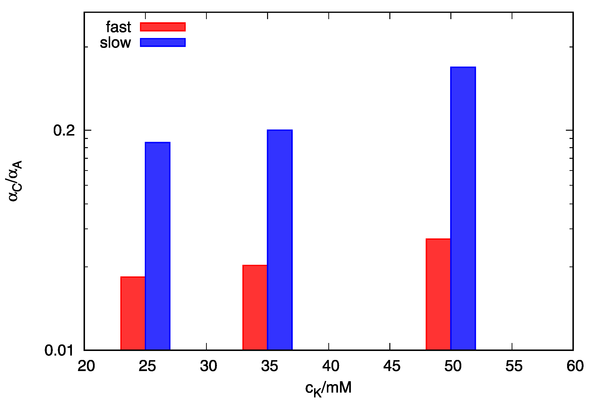 Life 12 00825 g006 550