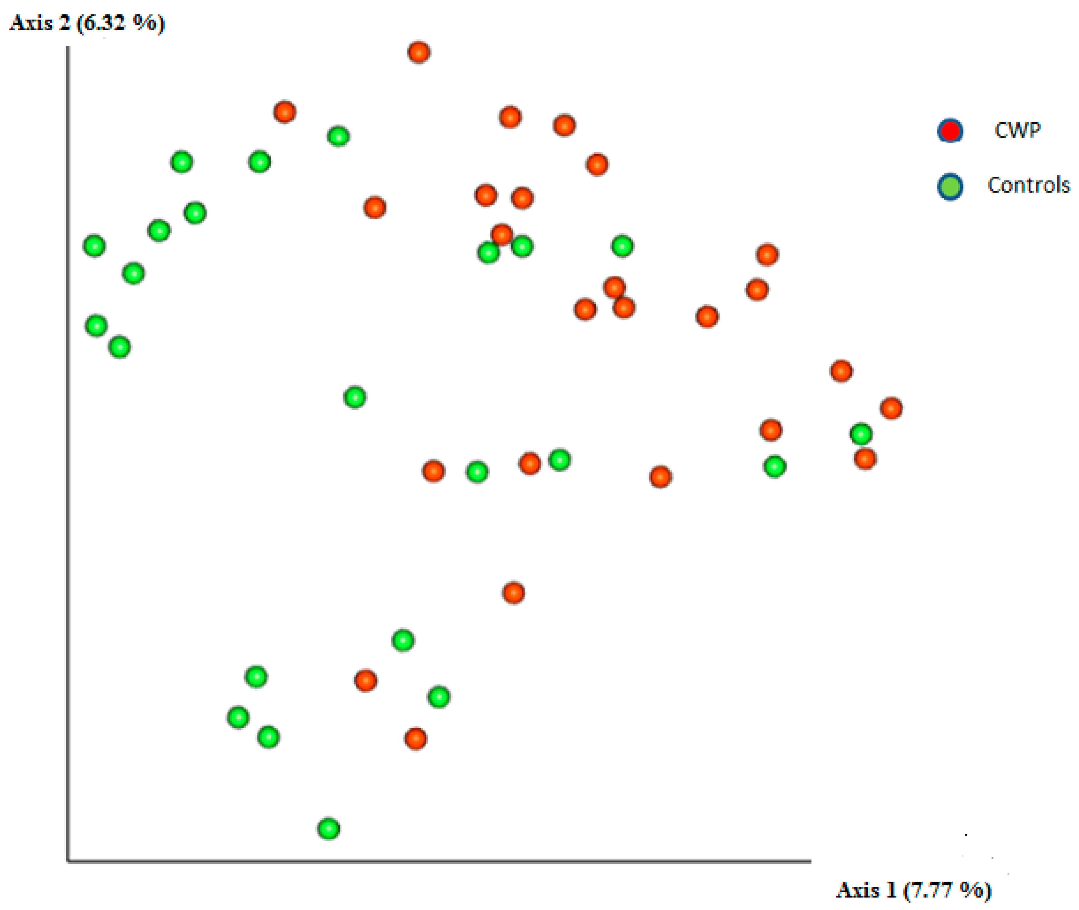 Life 12 00830 g002 Life 12 00830 g002