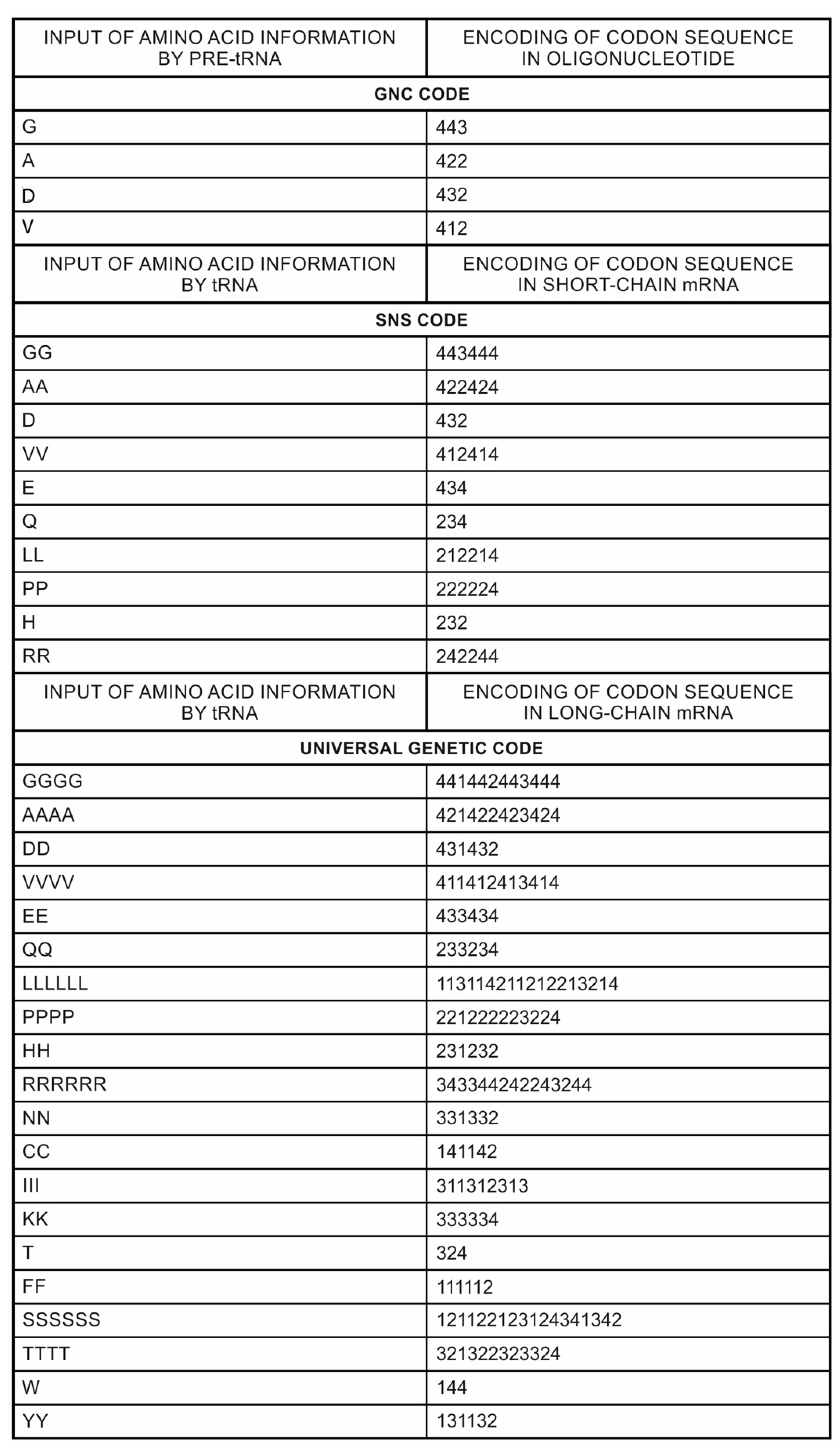 Life 12 00834 sch003 550