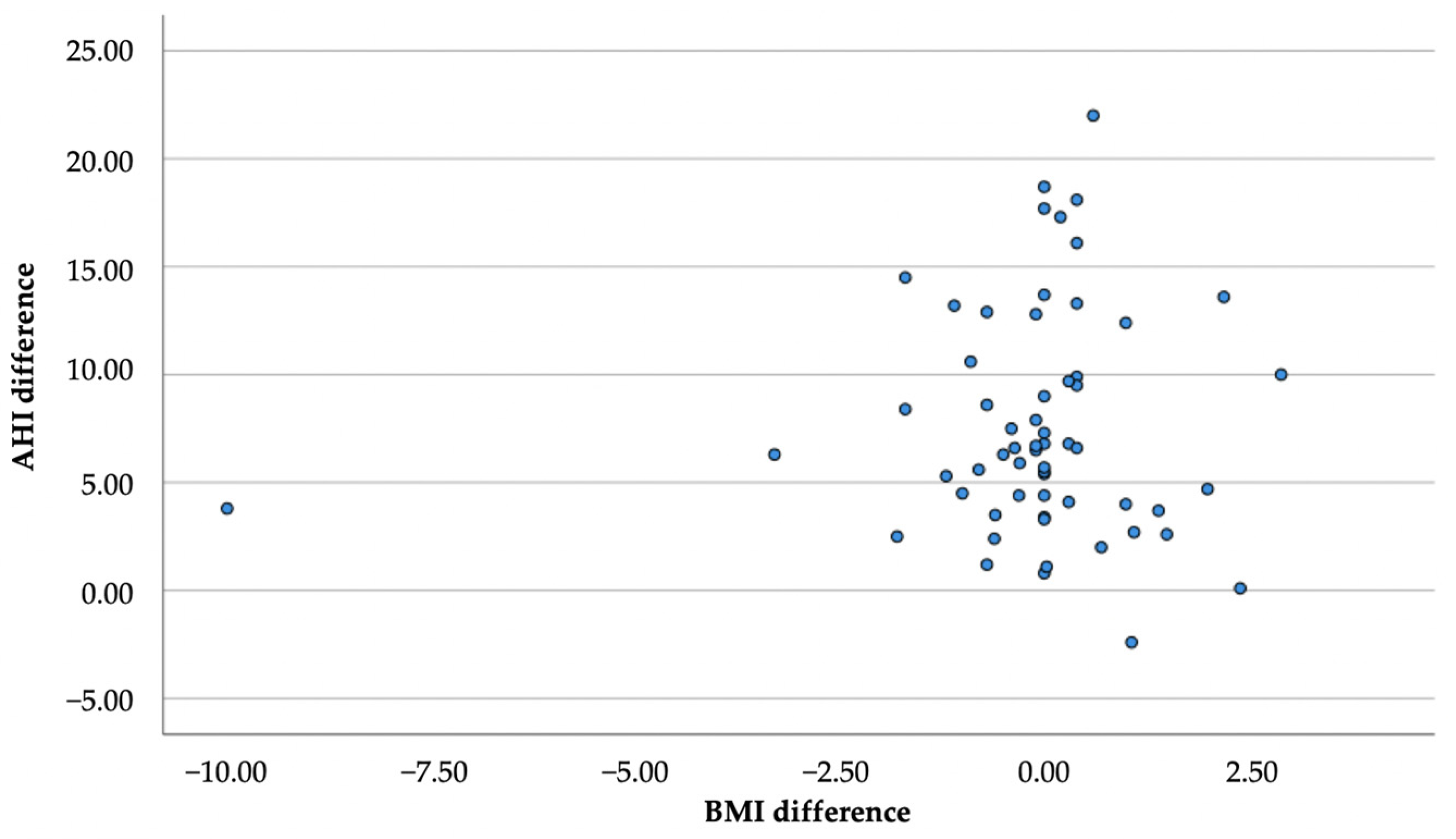 Life 12 00835 g004 550