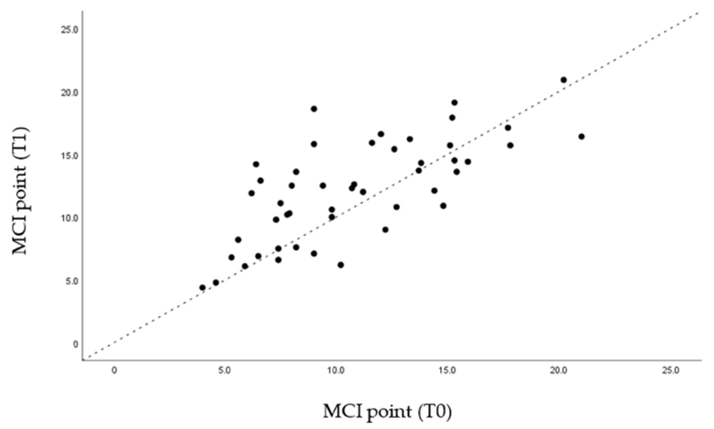 Life 12 00835 g006 550