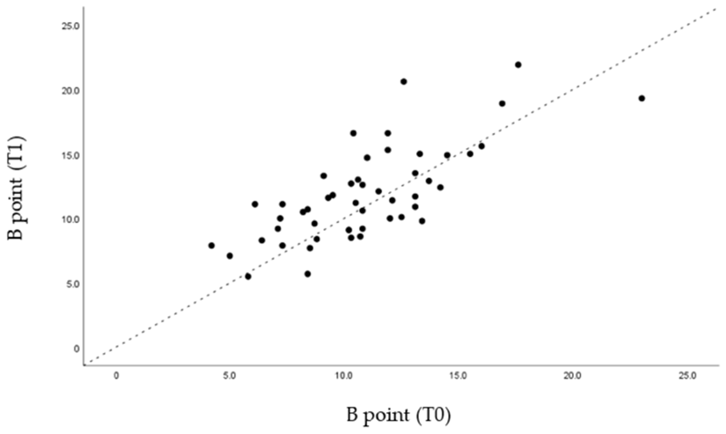 Life 12 00835 g007 550