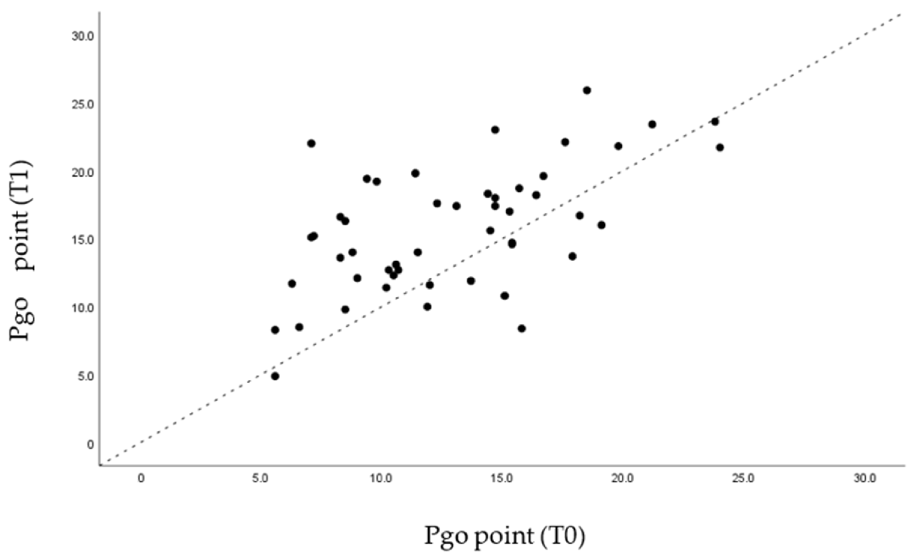 Life 12 00835 g008 550