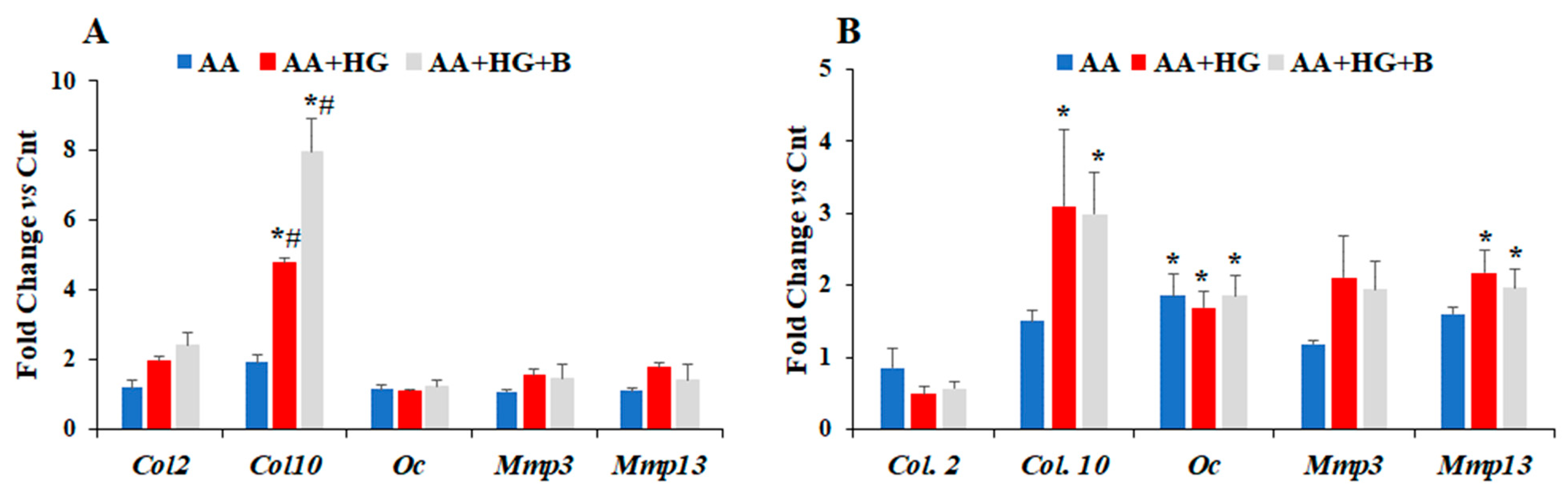 Life 12 00836 g004 Life 12 00836 g004