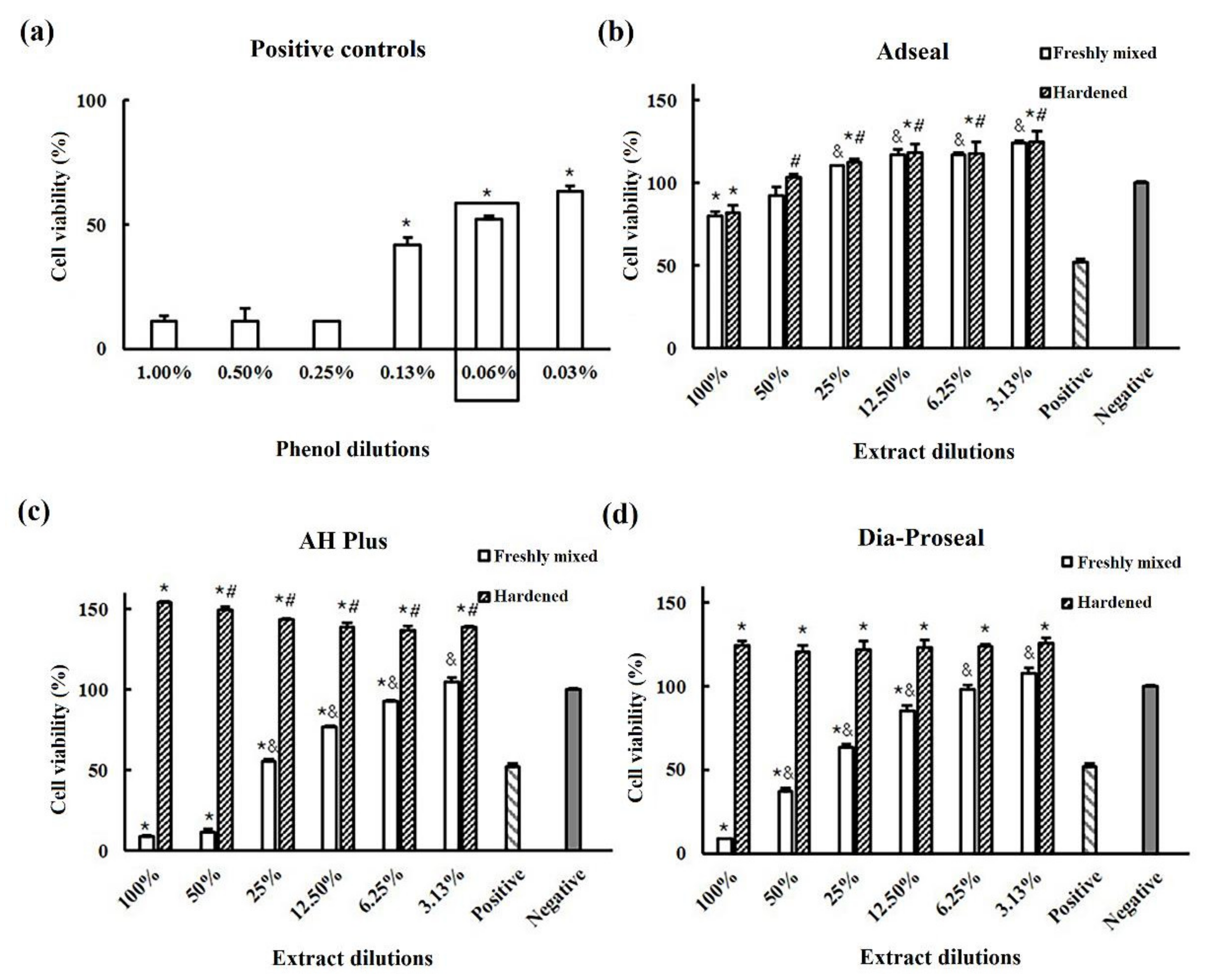 Life 12 00847 g001 550