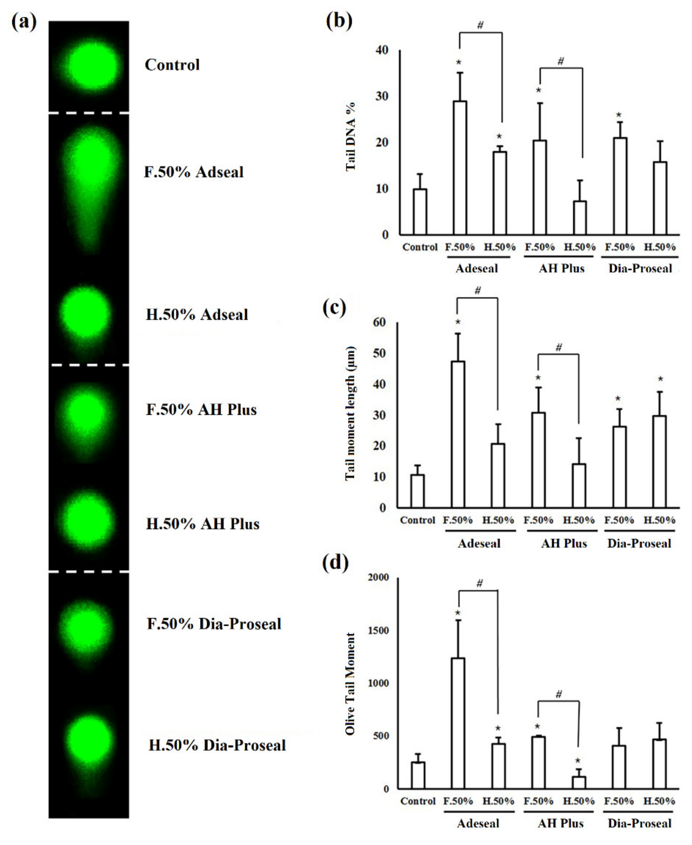 Life 12 00847 g002 550
