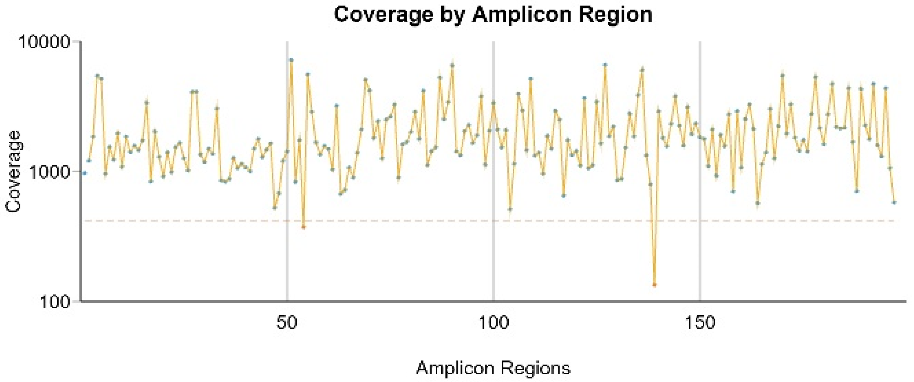 Life 12 00851 g002 Life 12 00851 g002